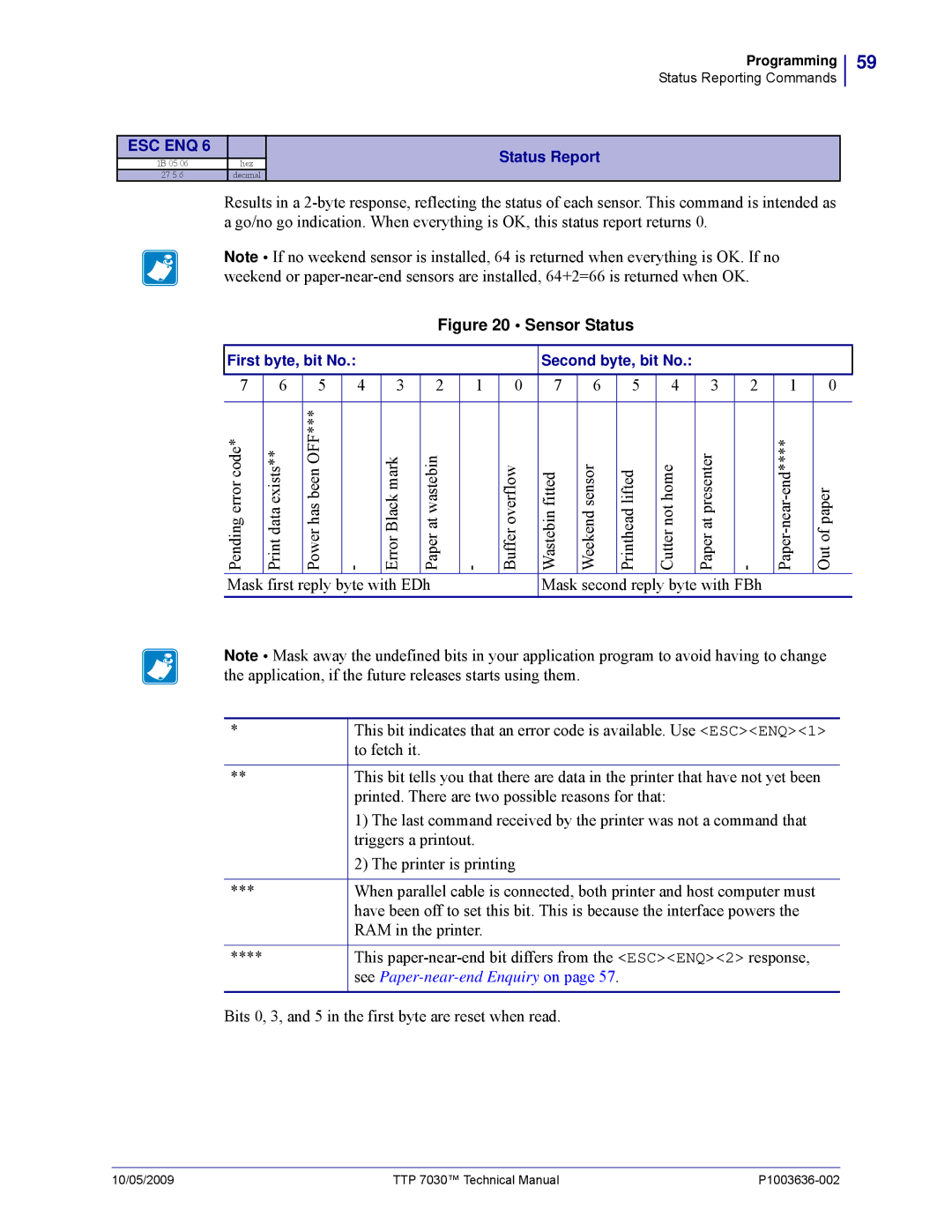 Zebra Technologies 7030 technical manual Sensor Status 