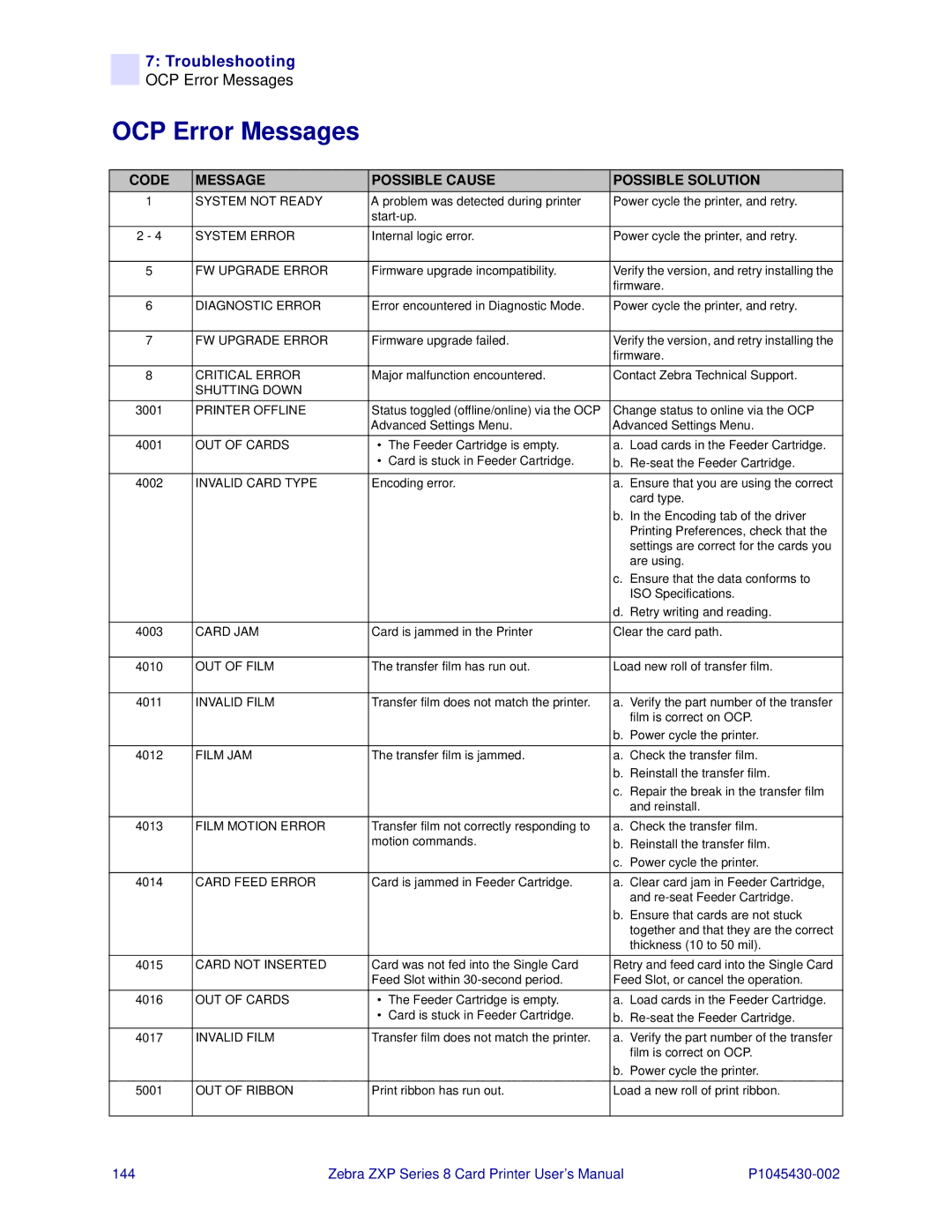 Zebra Technologies 8 user manual OCP Error Messages, Code Message Possible Cause Possible Solution 
