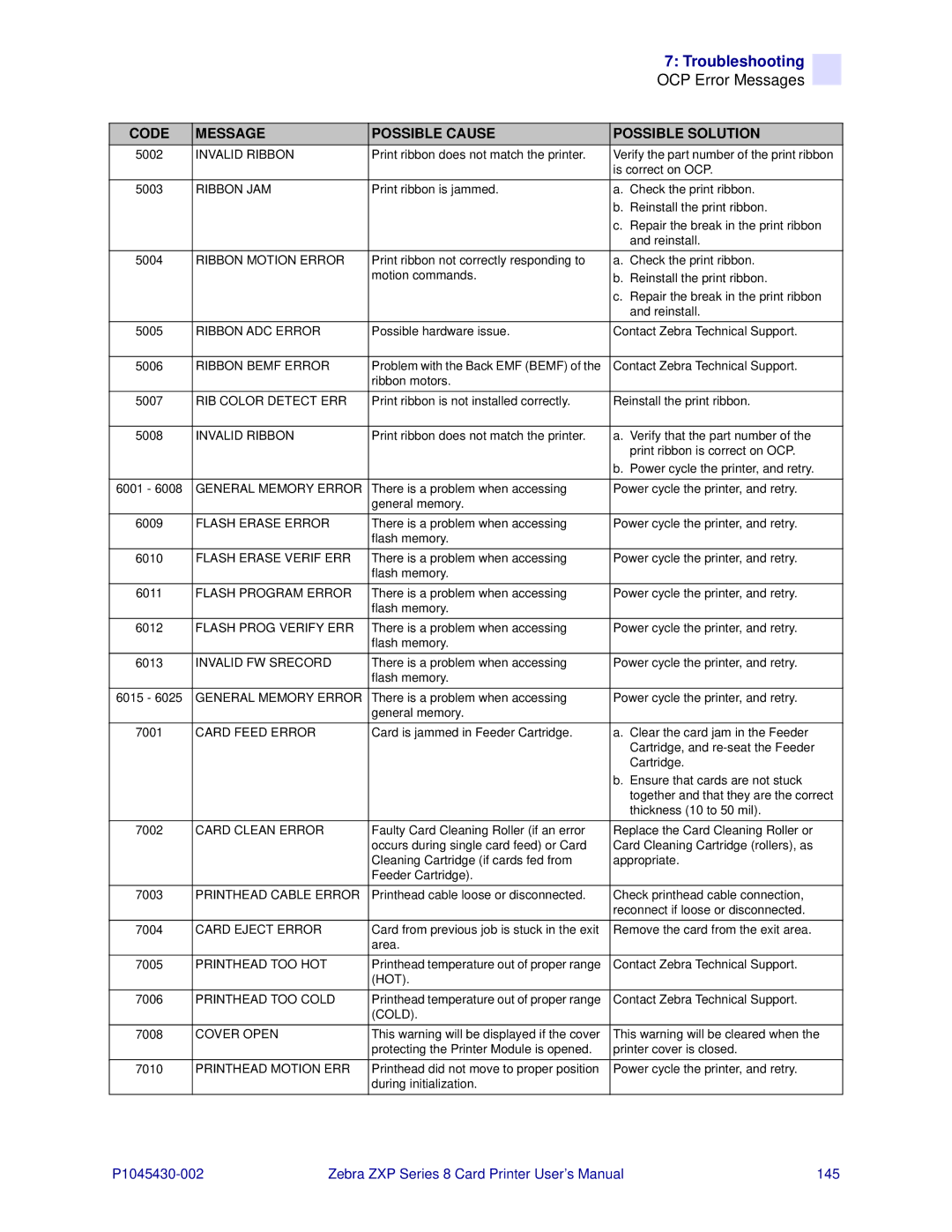 Zebra Technologies 8 user manual Troubleshooting 