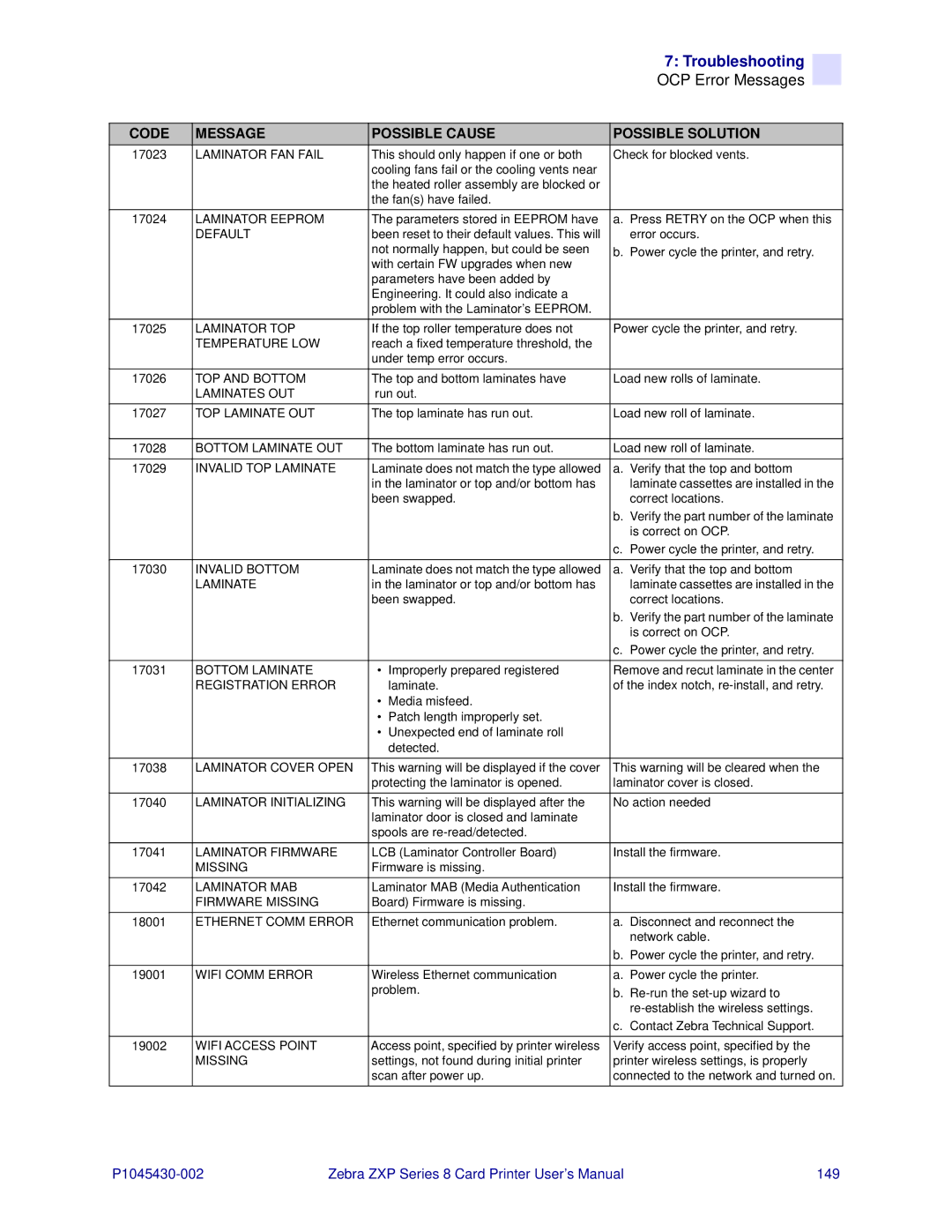 Zebra Technologies 8 user manual Laminator Eeprom 