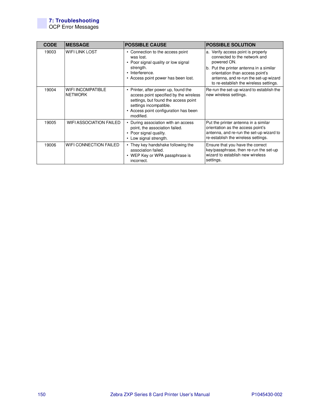 Zebra Technologies 8 user manual Wifi Incompatible 