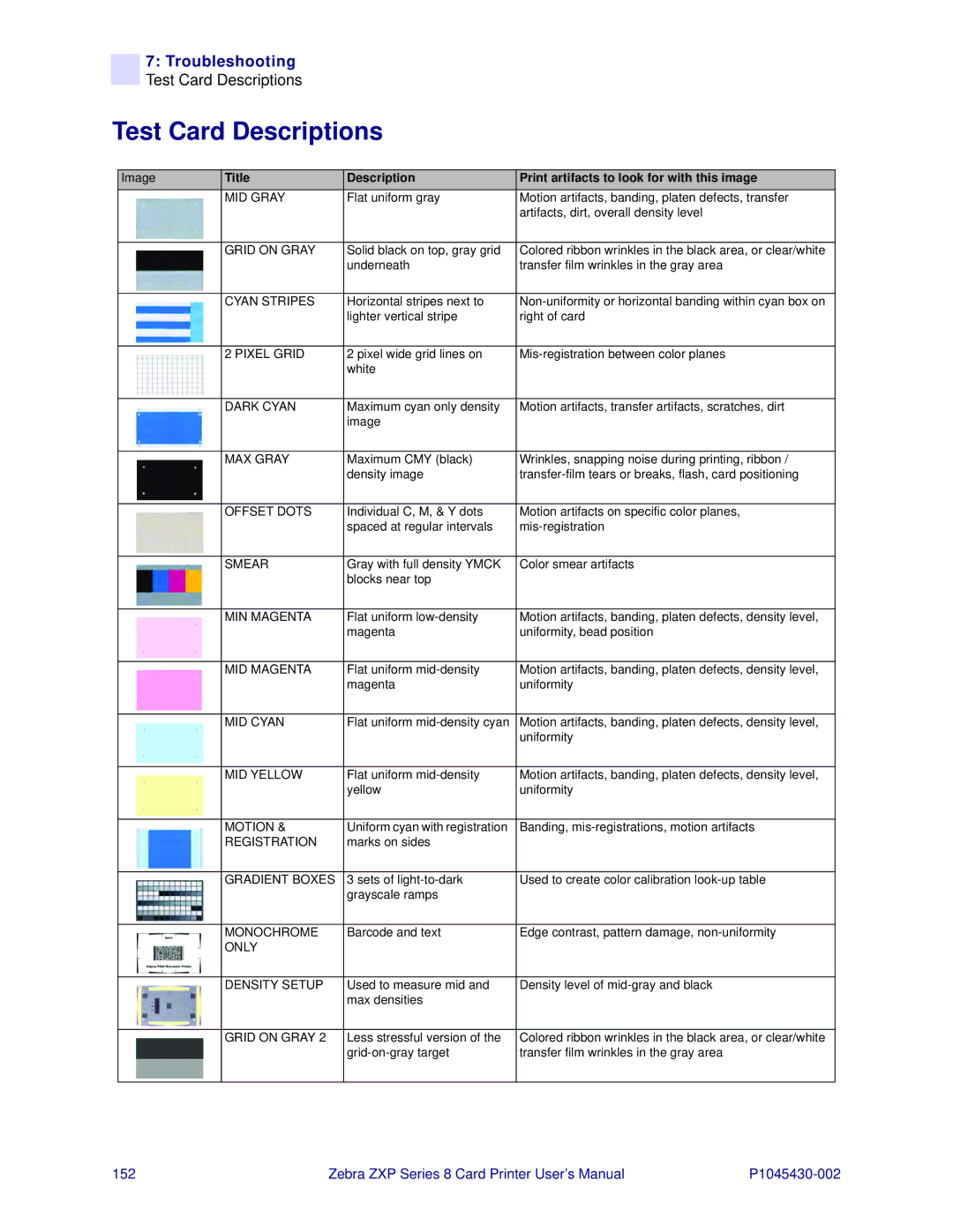 Zebra Technologies 8 user manual Test Card Descriptions, MID Gray 