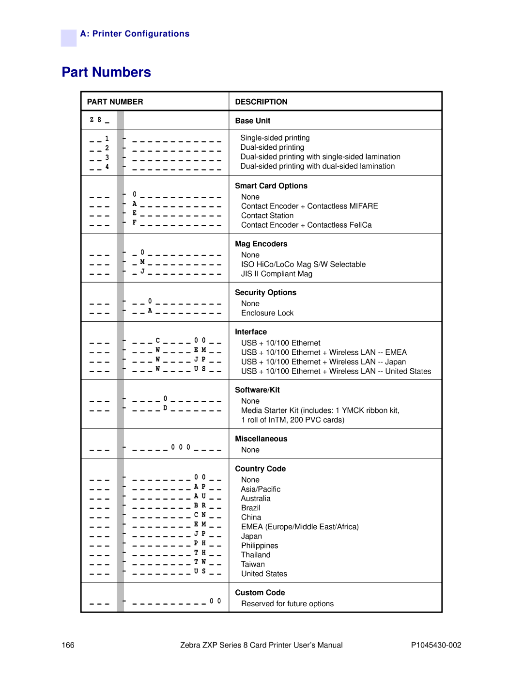 Zebra Technologies 8 user manual Part Numbers, Part Number Description 