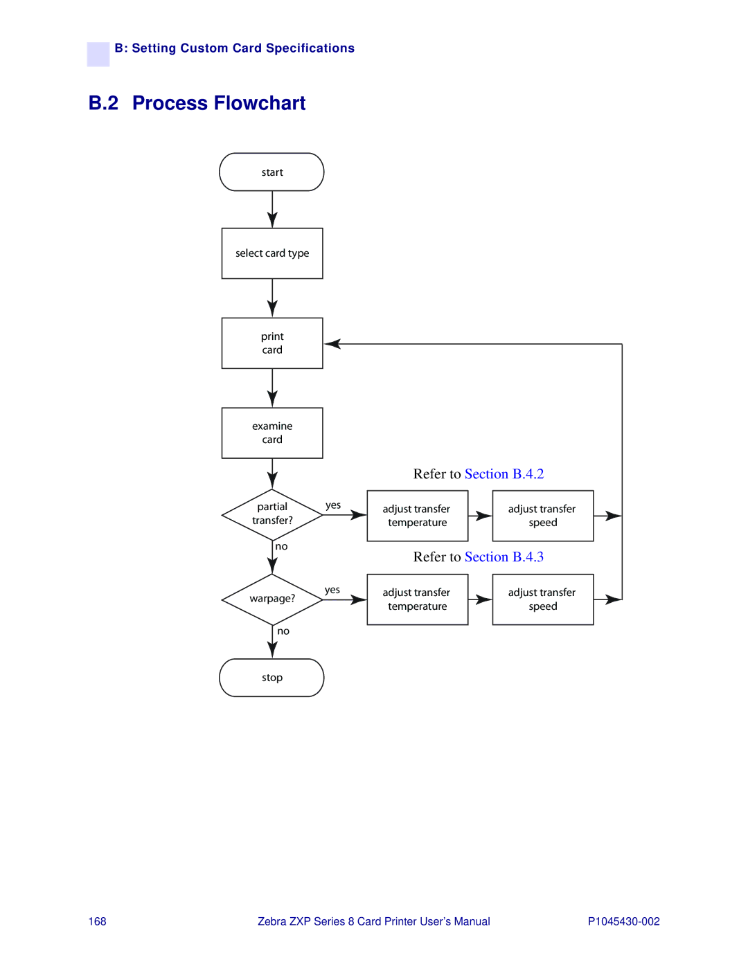 Zebra Technologies 8 user manual Process Flowchart, Refer to Section B.4.3 