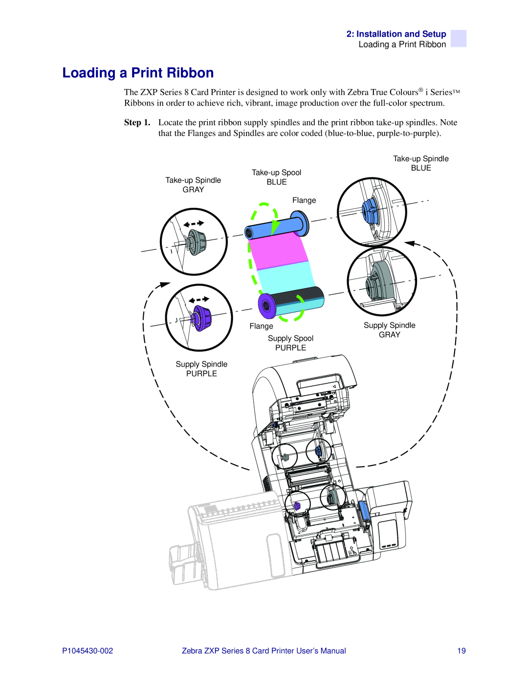 Zebra Technologies 8 user manual Loading a Print Ribbon 