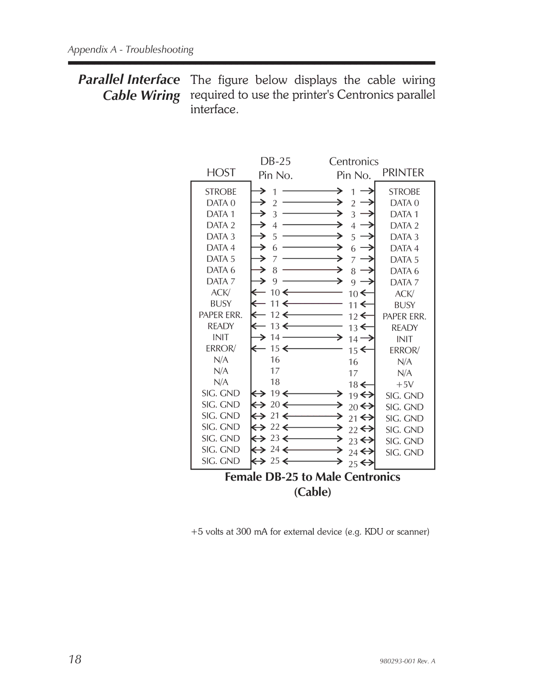 Zebra Technologies 980293-001 user manual Female DB-25 to Male Centronics Cable 