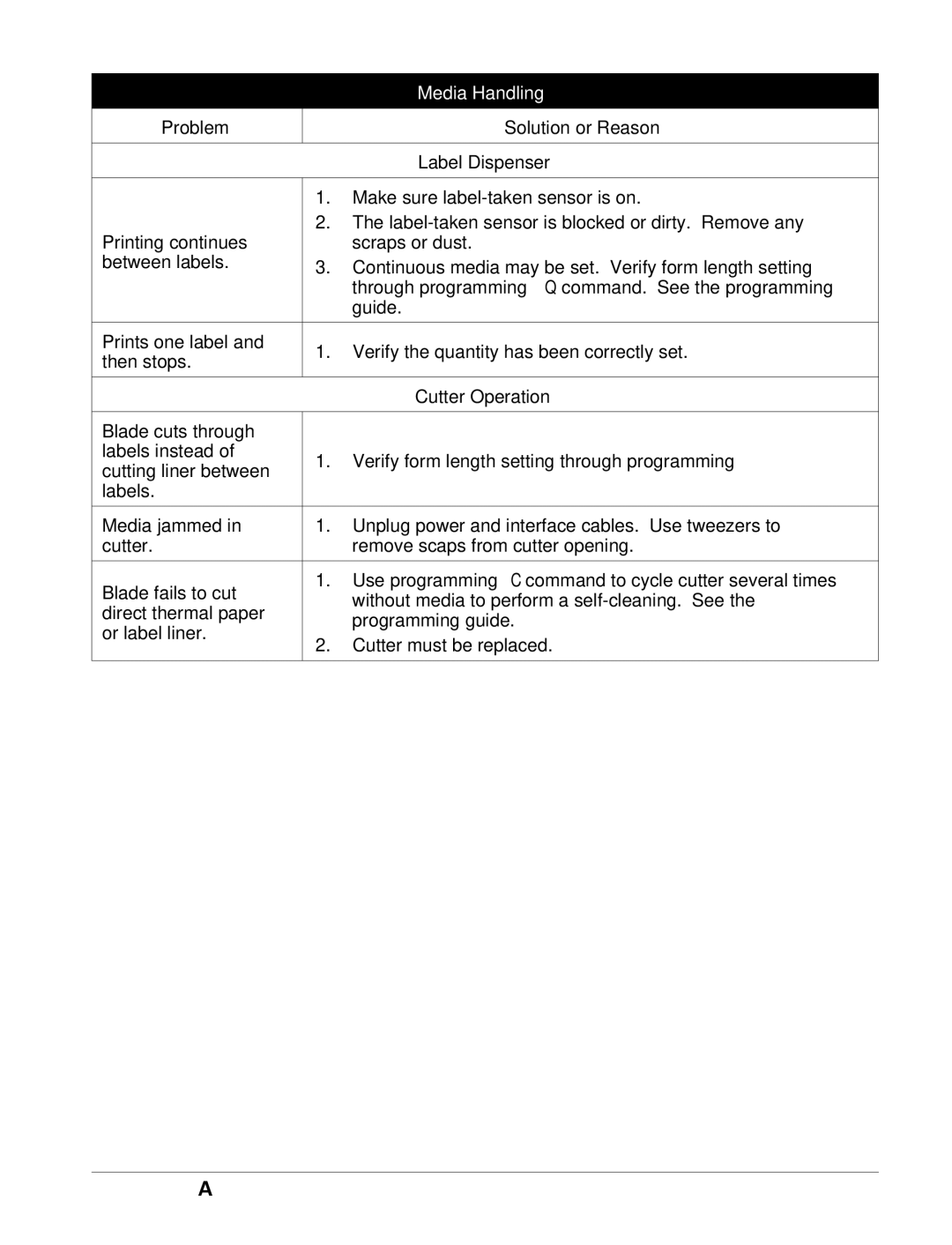 Zebra Technologies Desktop Printer manual Media Handling 