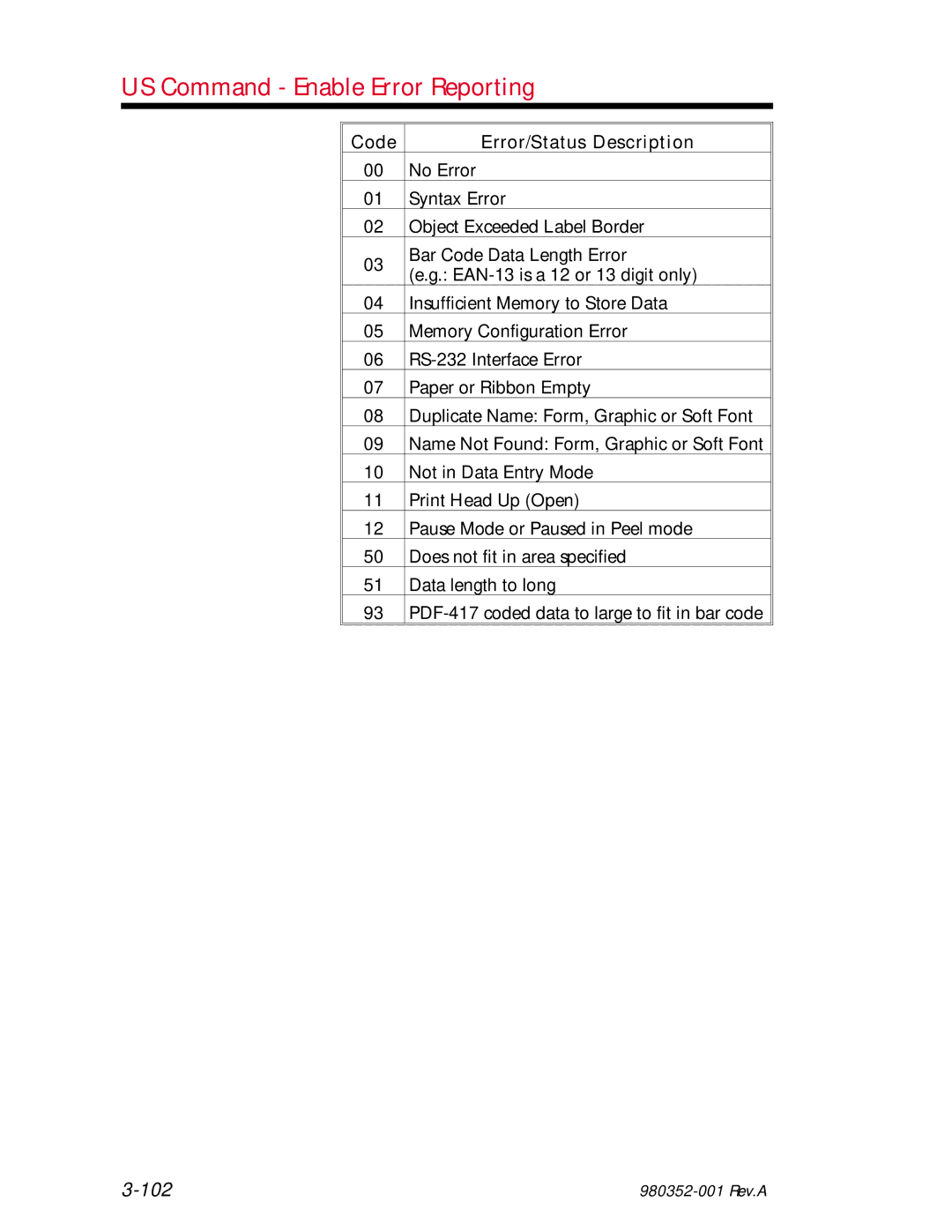 Zebra Technologies EPL2 manual 102 