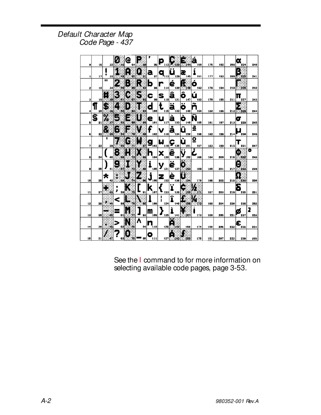 Zebra Technologies EPL2 manual Default Character Map Code 