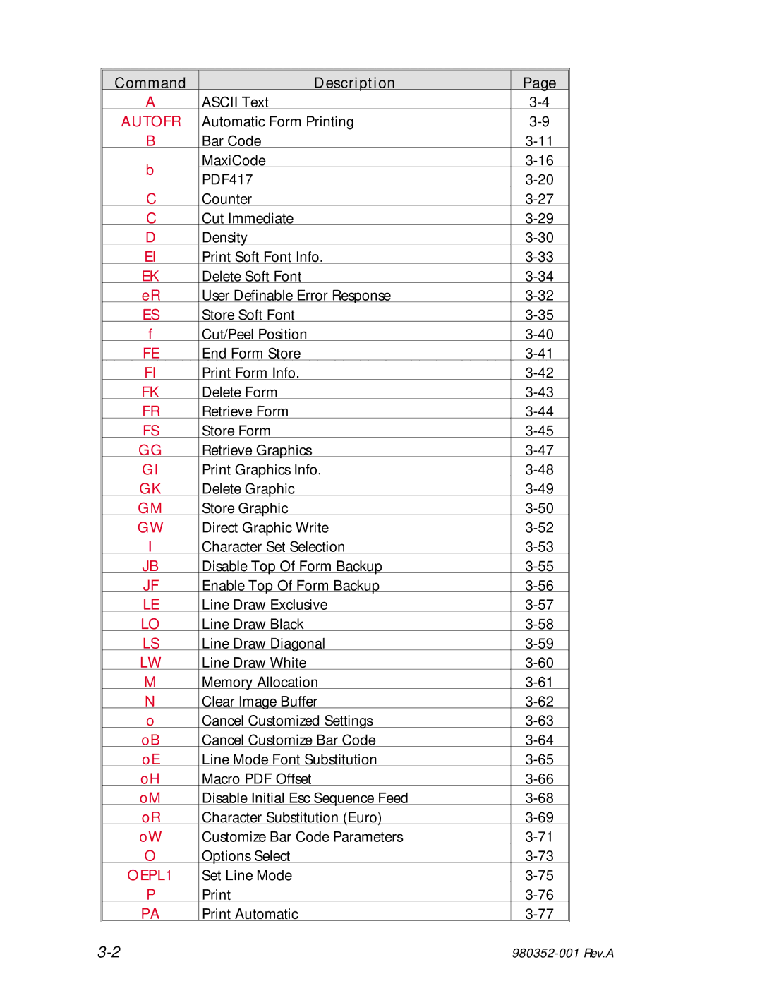 Zebra Technologies EPL2 manual Command Description 