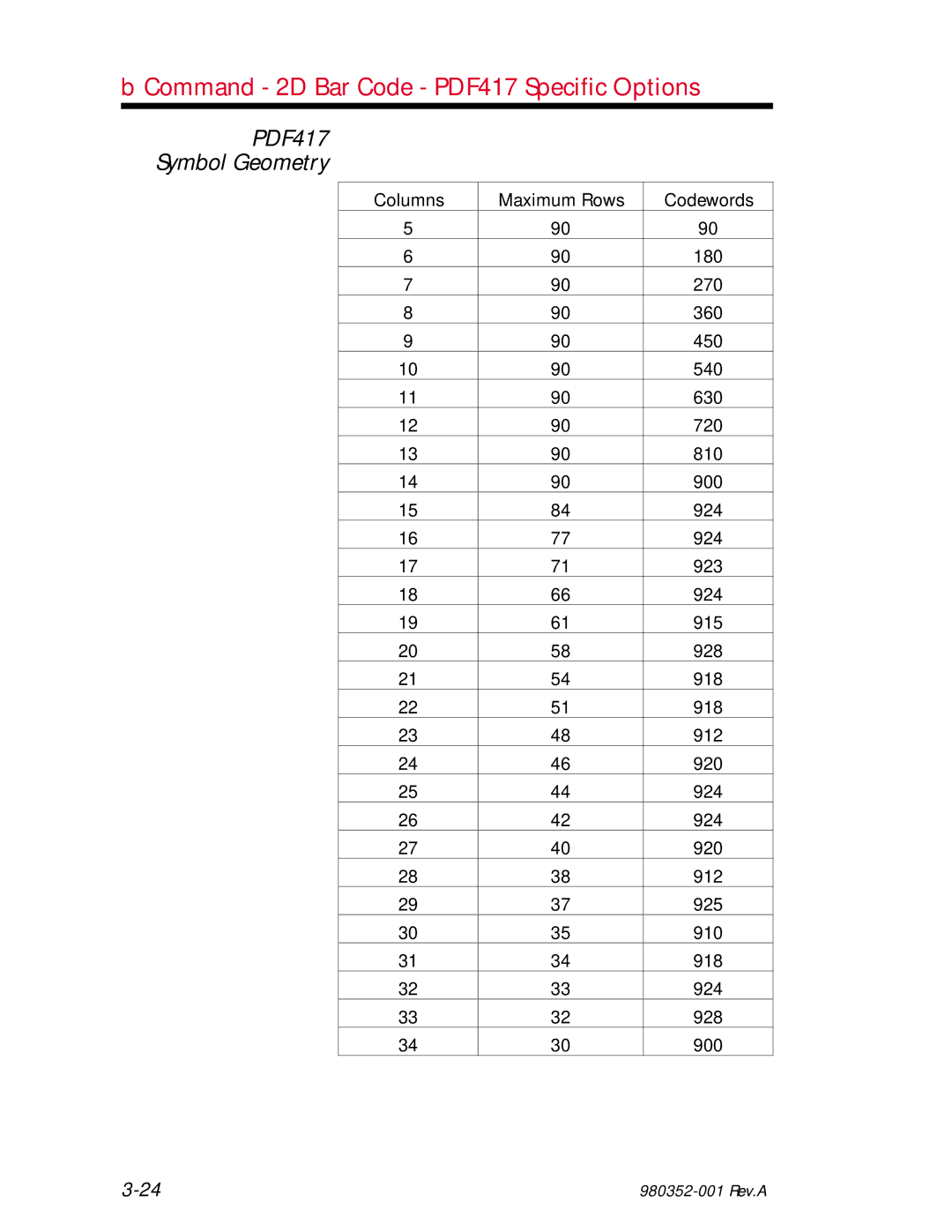 Zebra Technologies EPL2 manual Symbol Geometry, Columns Maximum Rows Codewords 