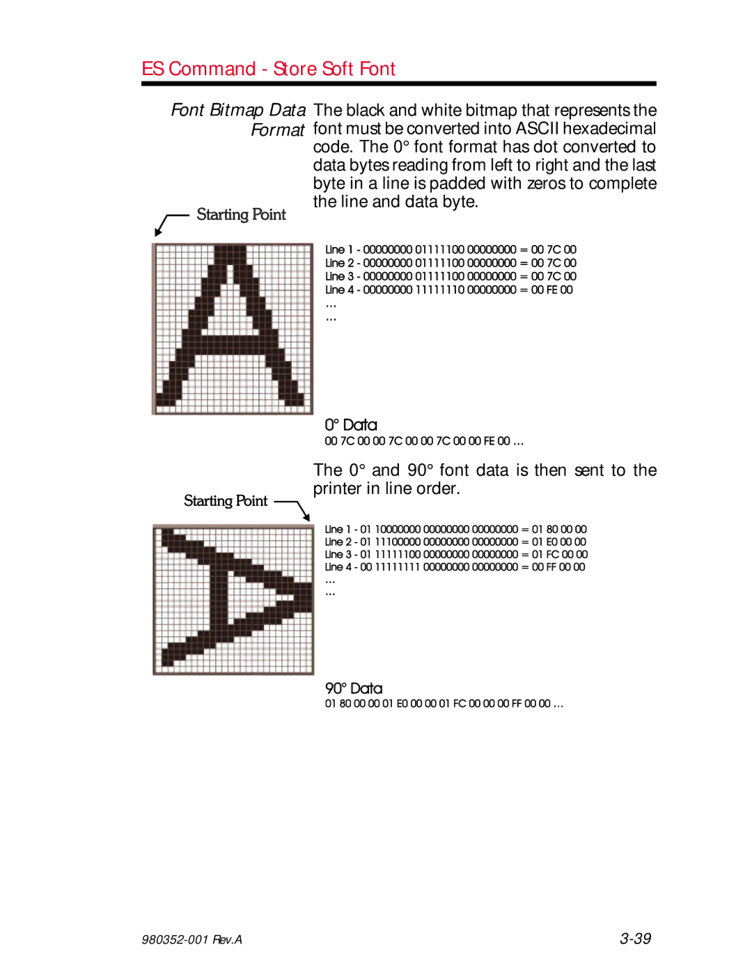 Zebra Technologies EPL2 manual ES Command Store Soft Font 