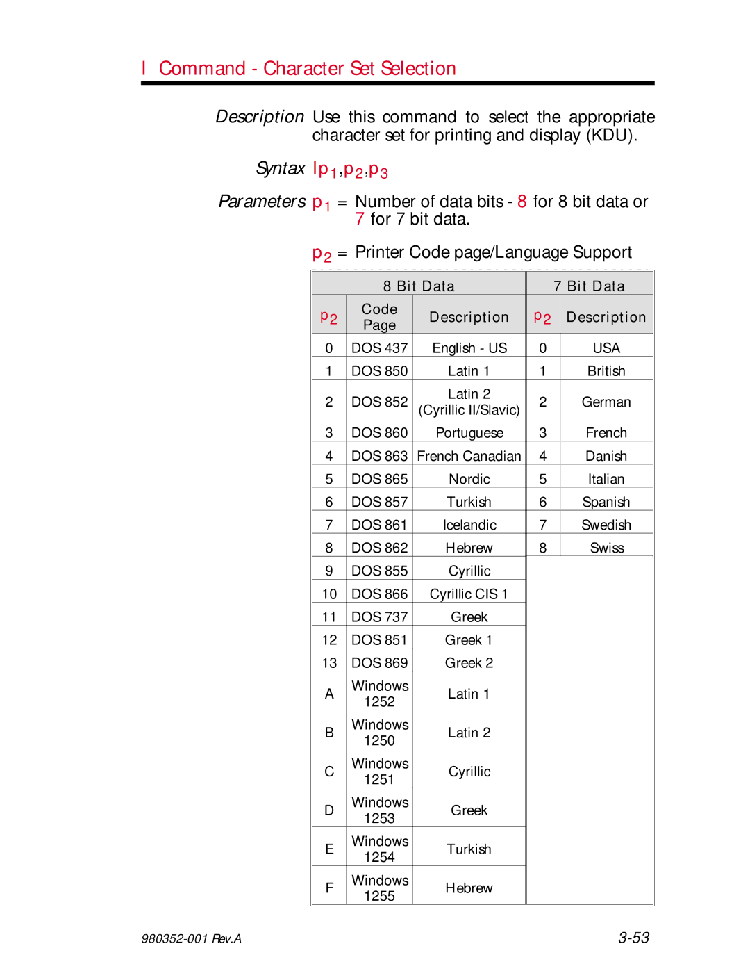 Zebra Technologies EPL2 manual Command Character Set Selection, Syntax Ip1,p2,p3 