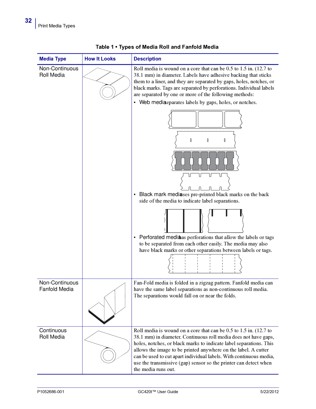 Zebra Technologies GC420t manual Types of Media Roll and Fanfold Media 