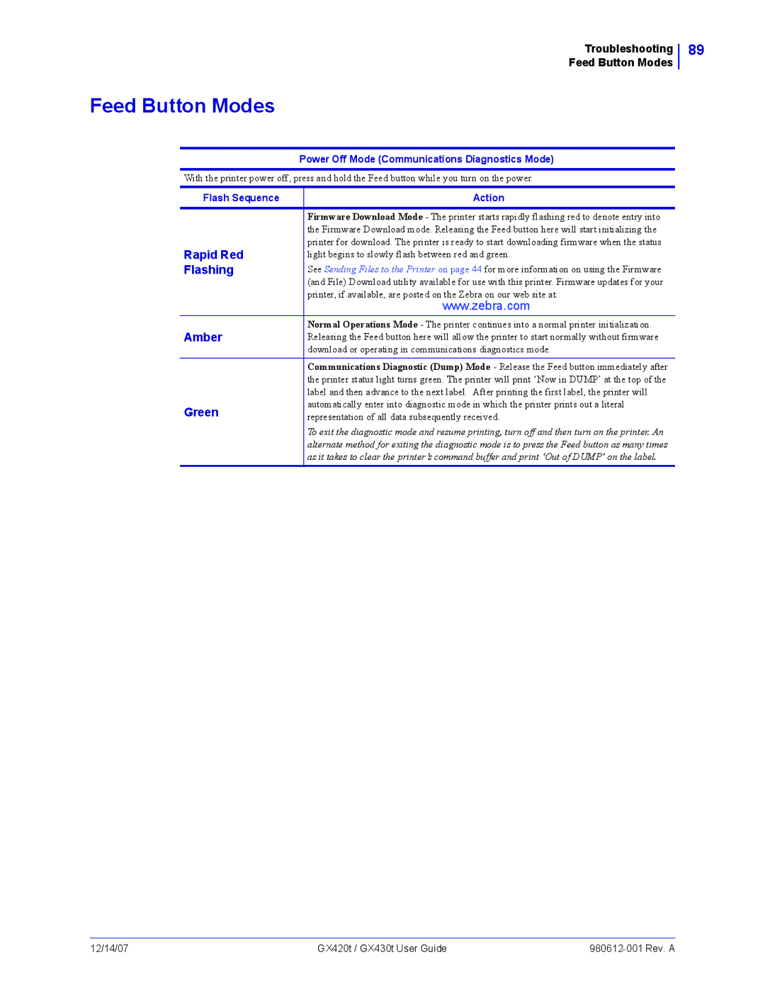 Zebra Technologies GX420t, GX430t manual Feed Button Modes, Flash Sequence Action 