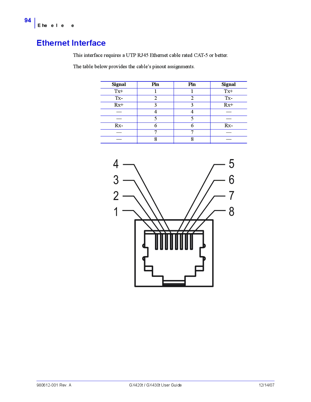 Zebra Technologies GX430t, GX420t manual Ethernet Interface 