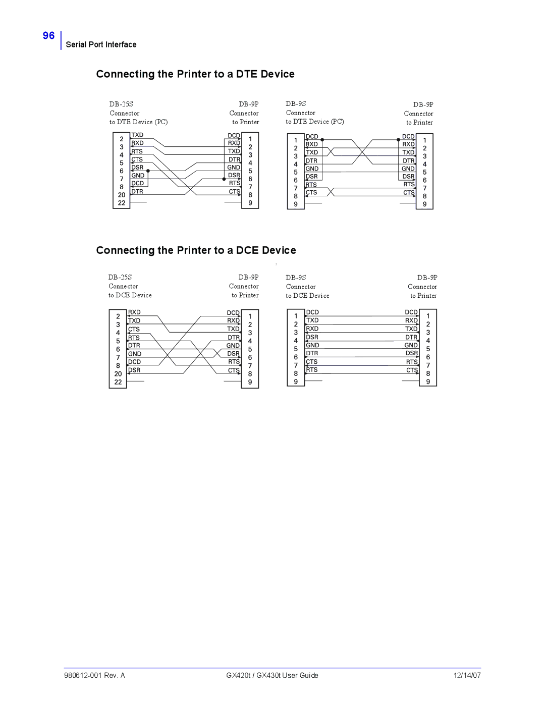 Zebra Technologies GX430t, GX420t manual Connecting the Printer to a DTE Device 