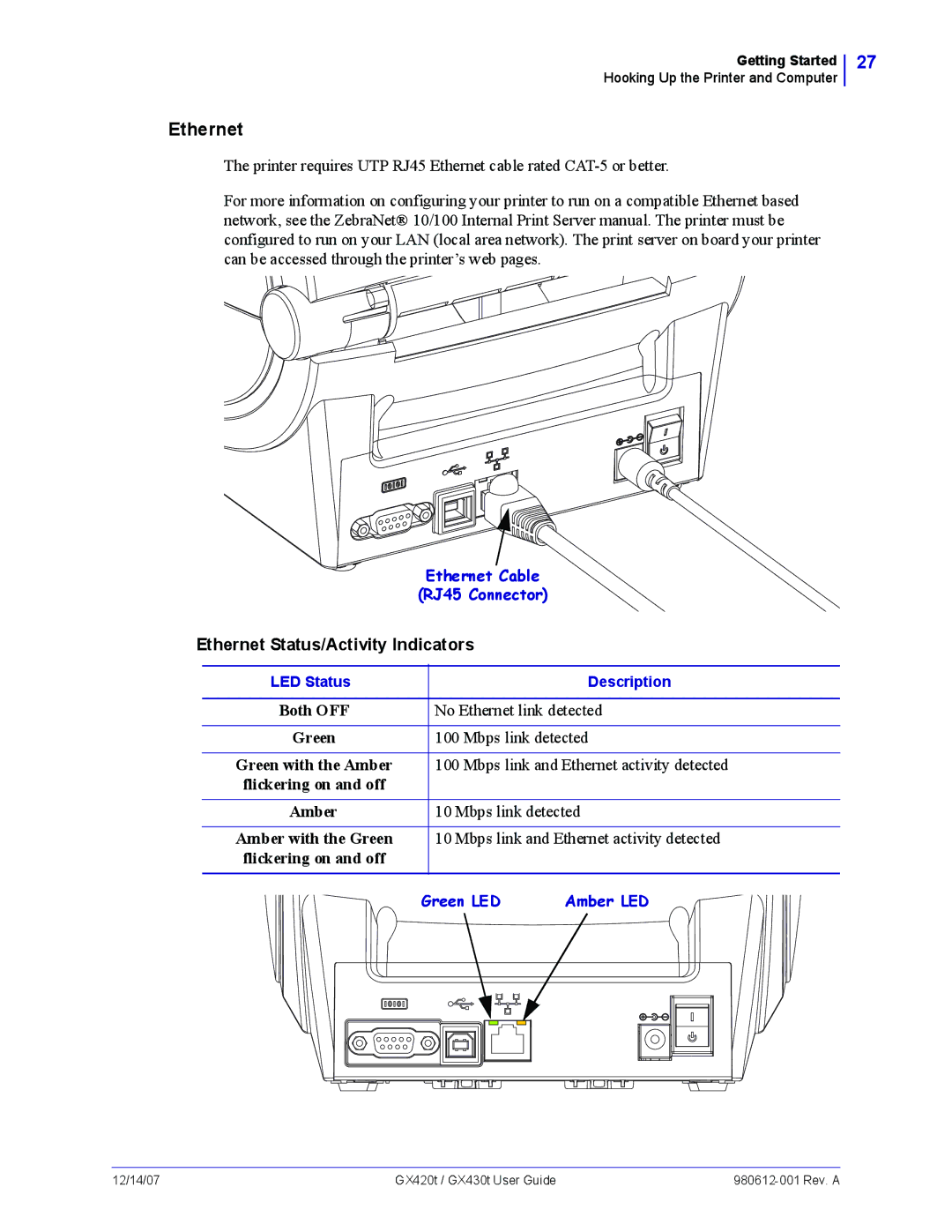 Zebra Technologies GX420t, GX430t manual Ethernet 