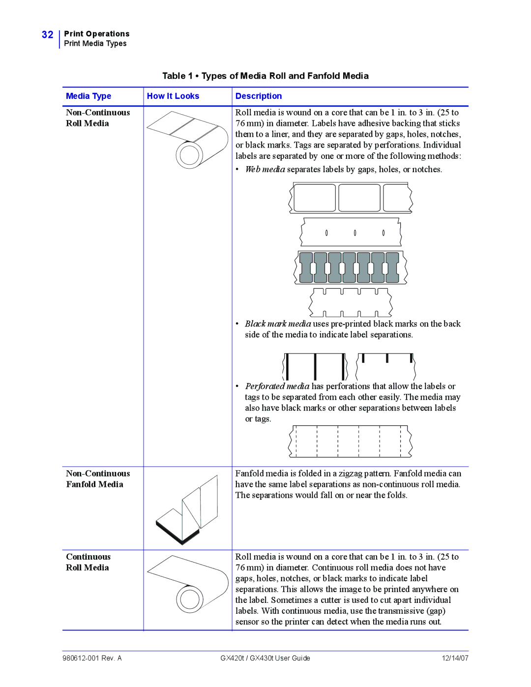 Zebra Technologies GX430t, GX420t manual Types of Media Roll and Fanfold Media 