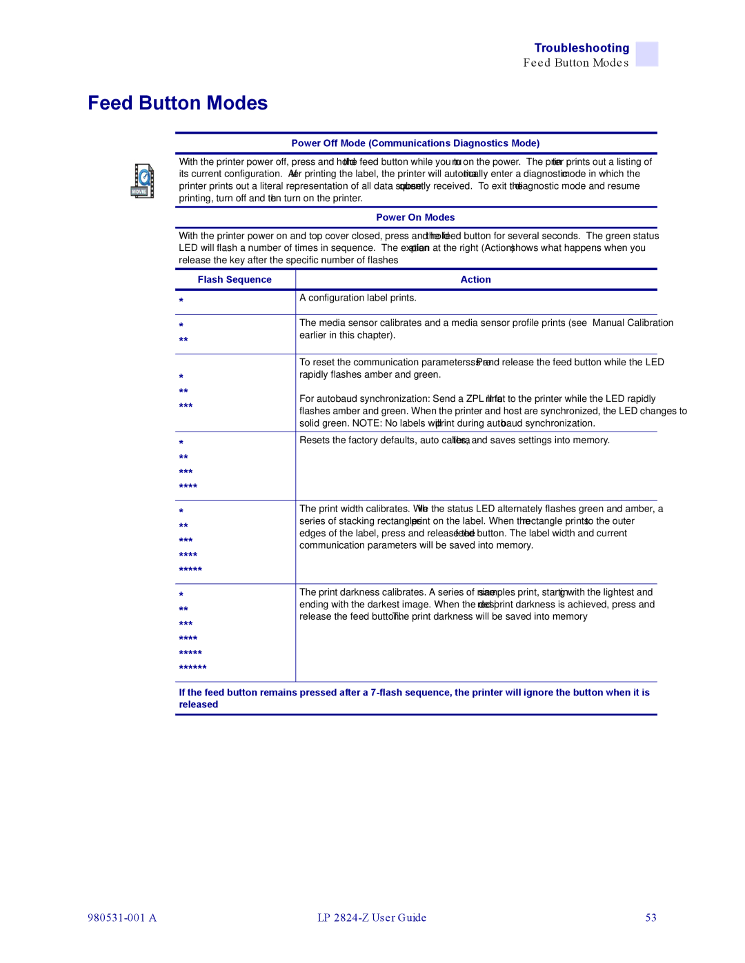 Zebra Technologies H 2824-Z user manual Feed Button Modes, Power Off Mode Communications Diagnostics Mode 