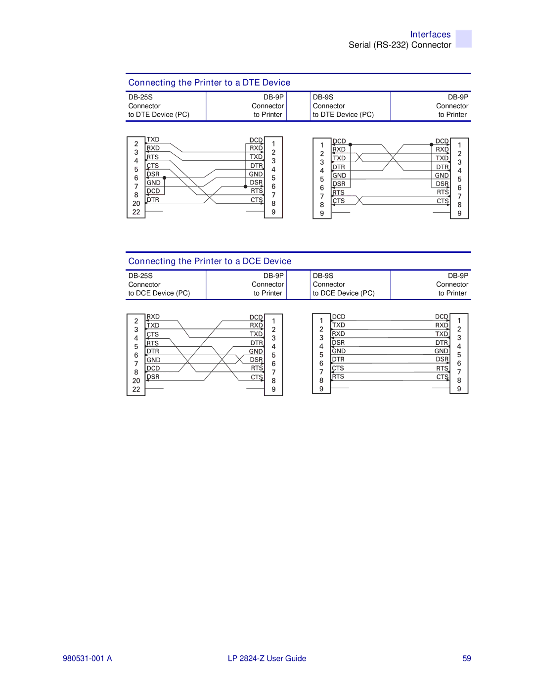 Zebra Technologies H 2824-Z user manual Connecting the Printer to a DTE Device 