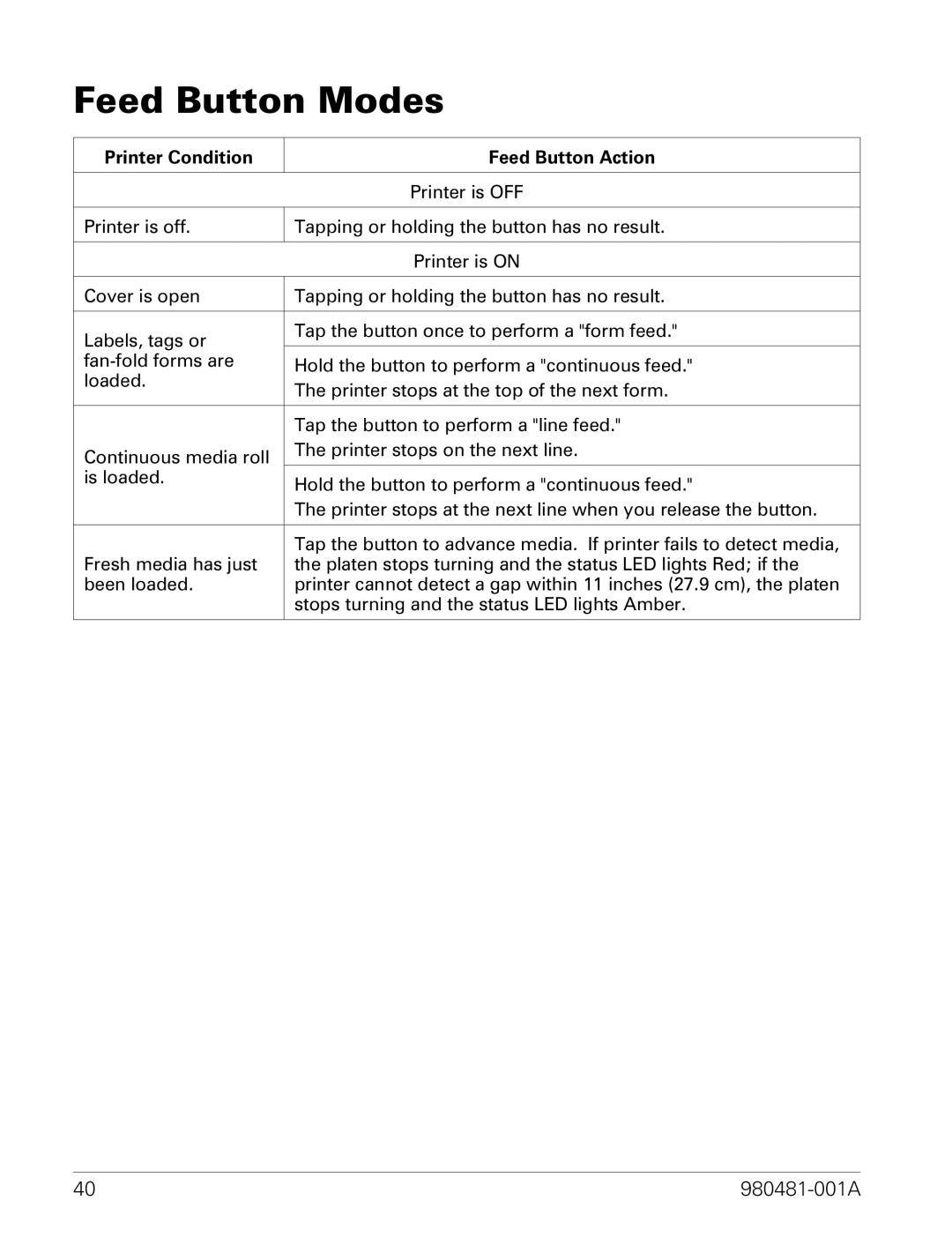 Zebra Technologies LP 2824 manual Feed Button Modes, Printer Condition Feed Button Action 