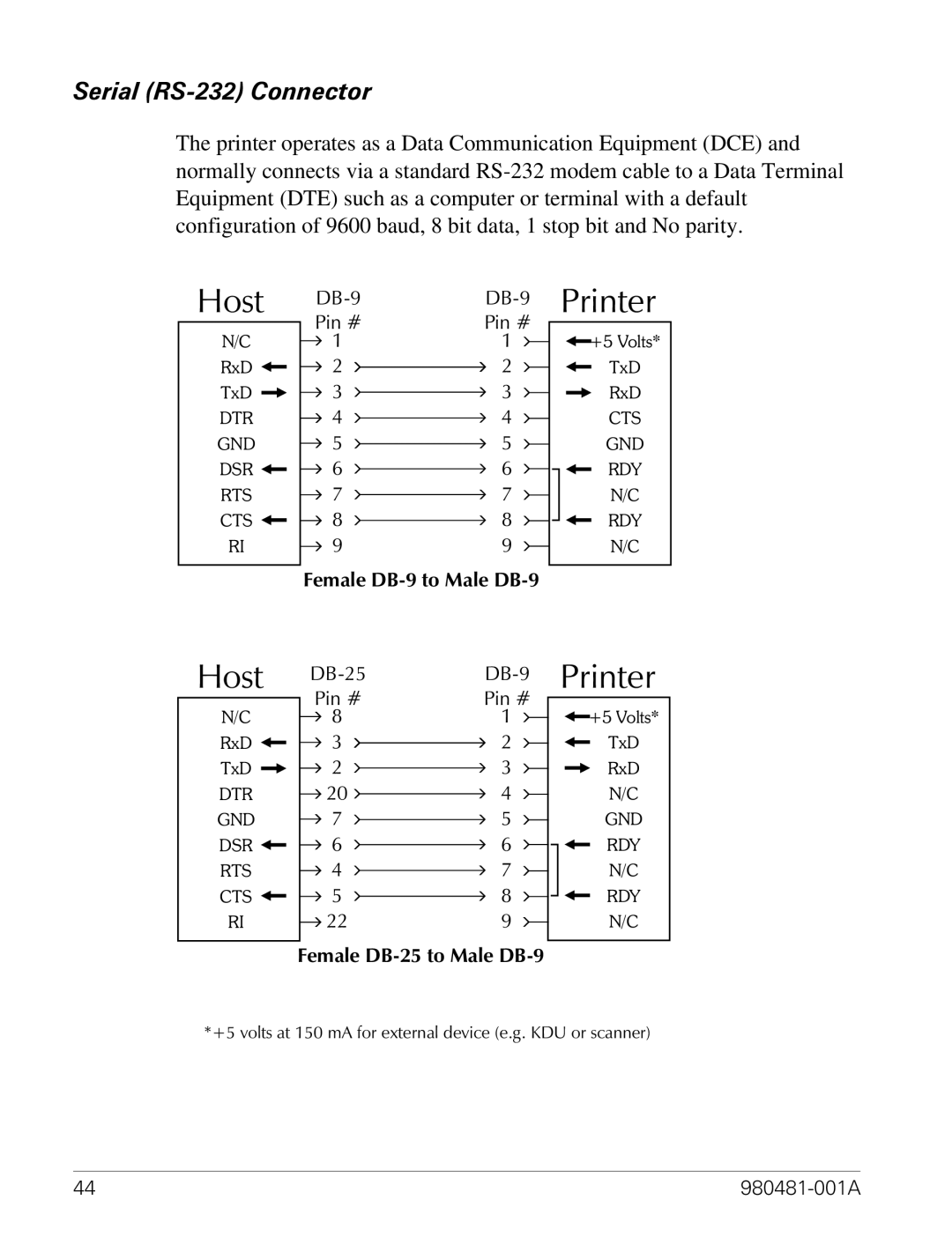 Zebra Technologies LP 2824 manual Serial RS-232 Connector 