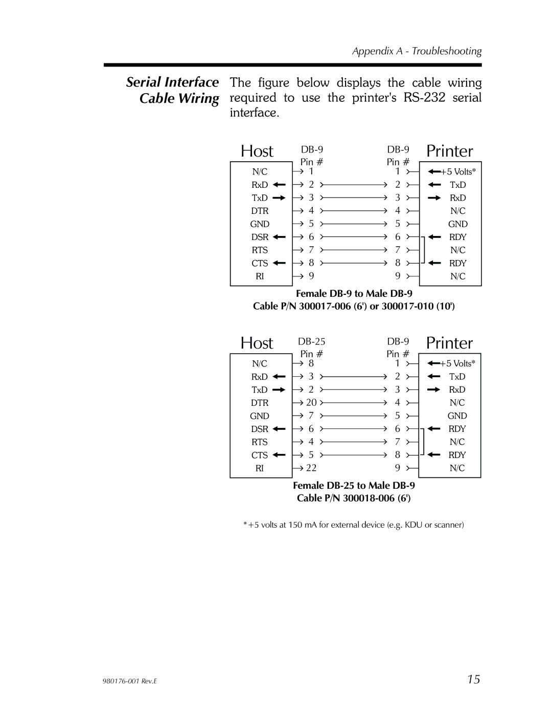 Zebra Technologies LP2443 user manual Host 