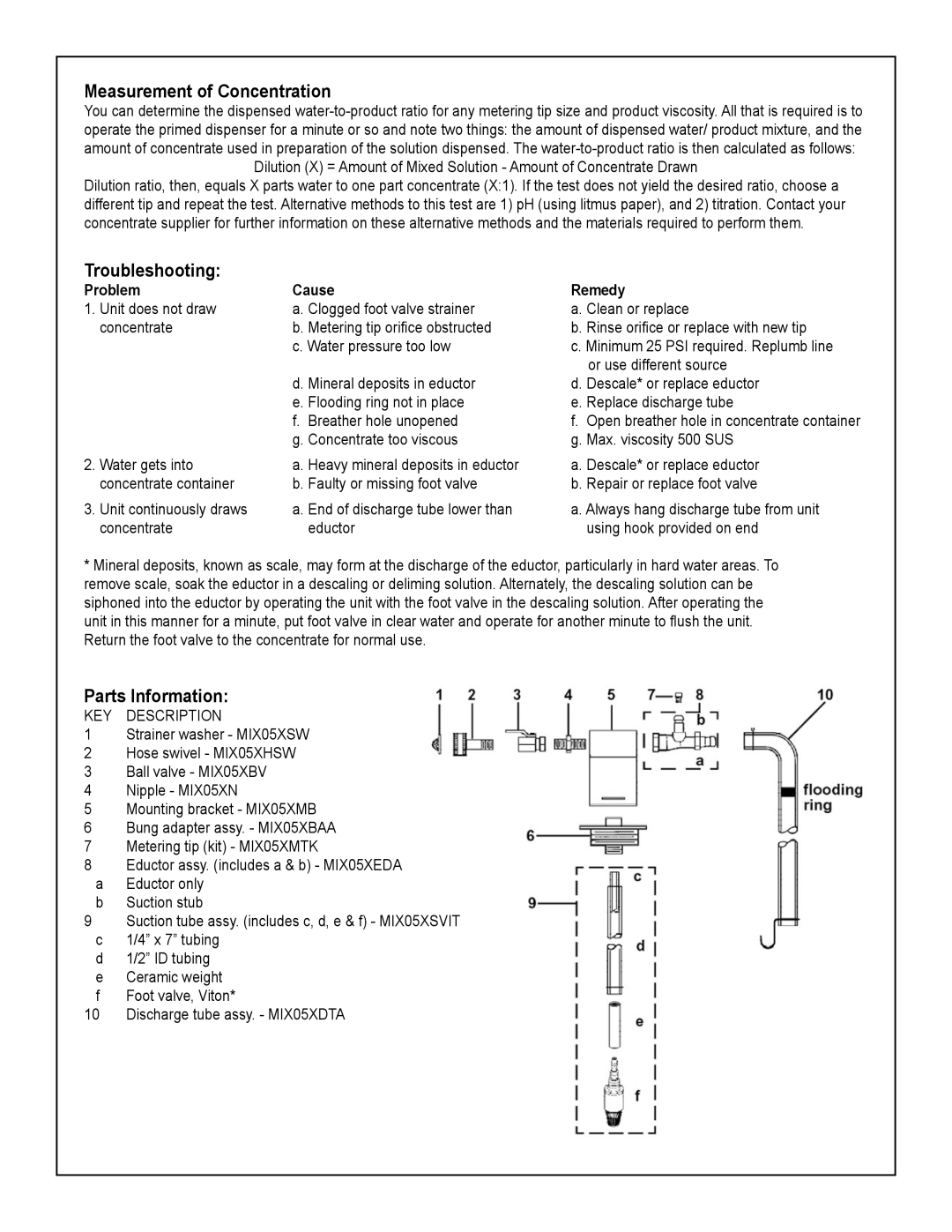 Zebra Technologies MIX05120 instruction sheet Measurement of Concentration, Troubleshooting, Parts Information 