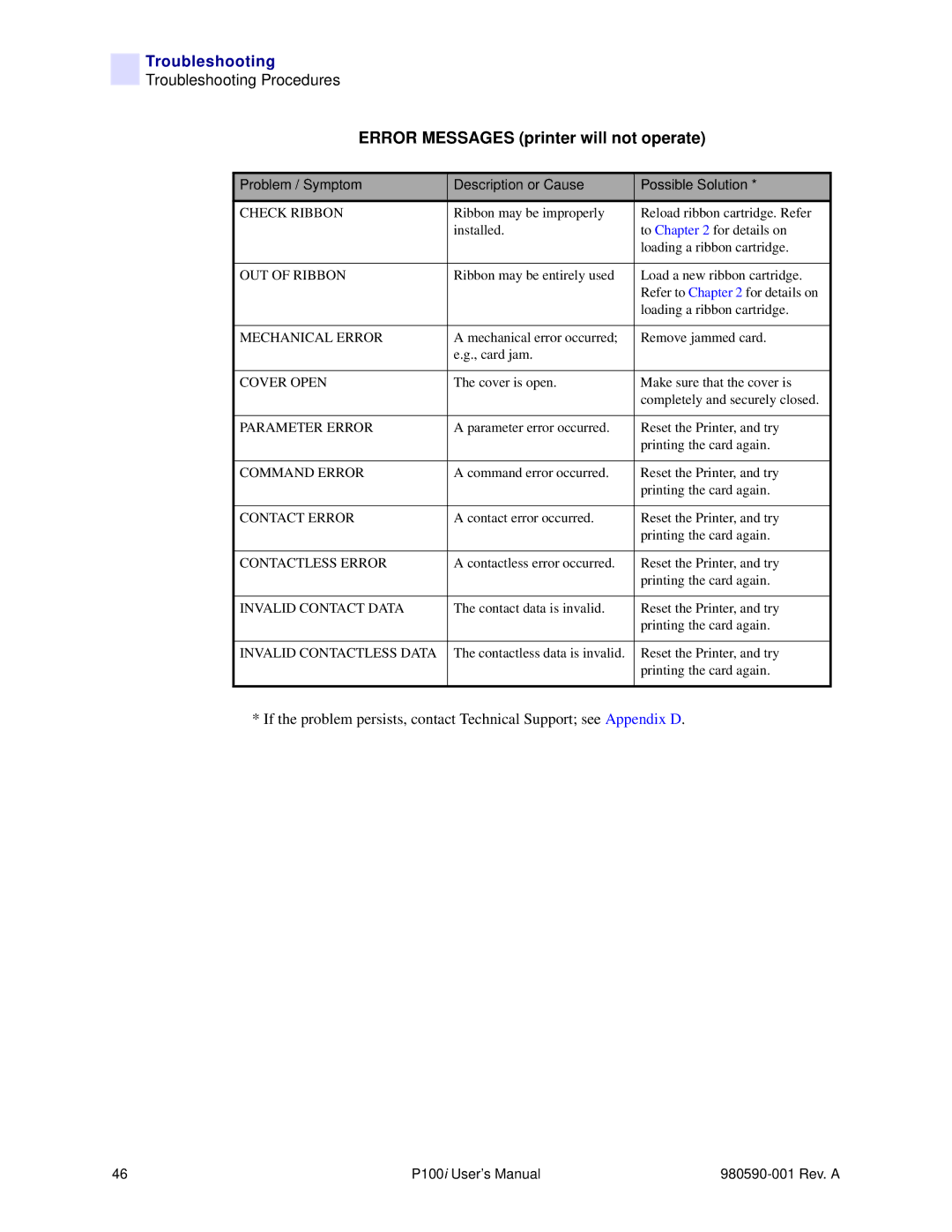 Zebra Technologies P100iTM manual Error Messages printer will not operate 