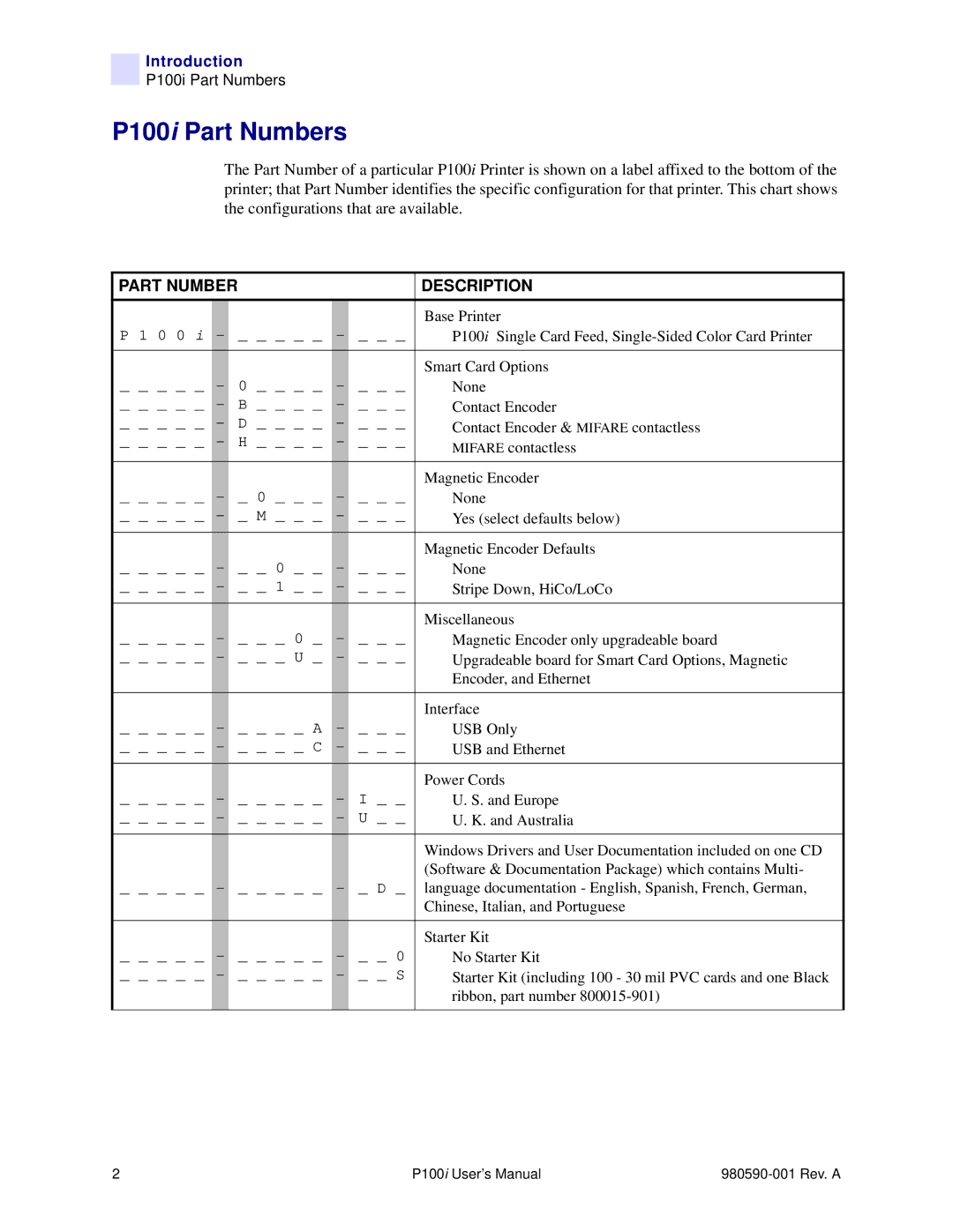 Zebra Technologies P100iTM manual P100i Part Numbers, Part Number Description 