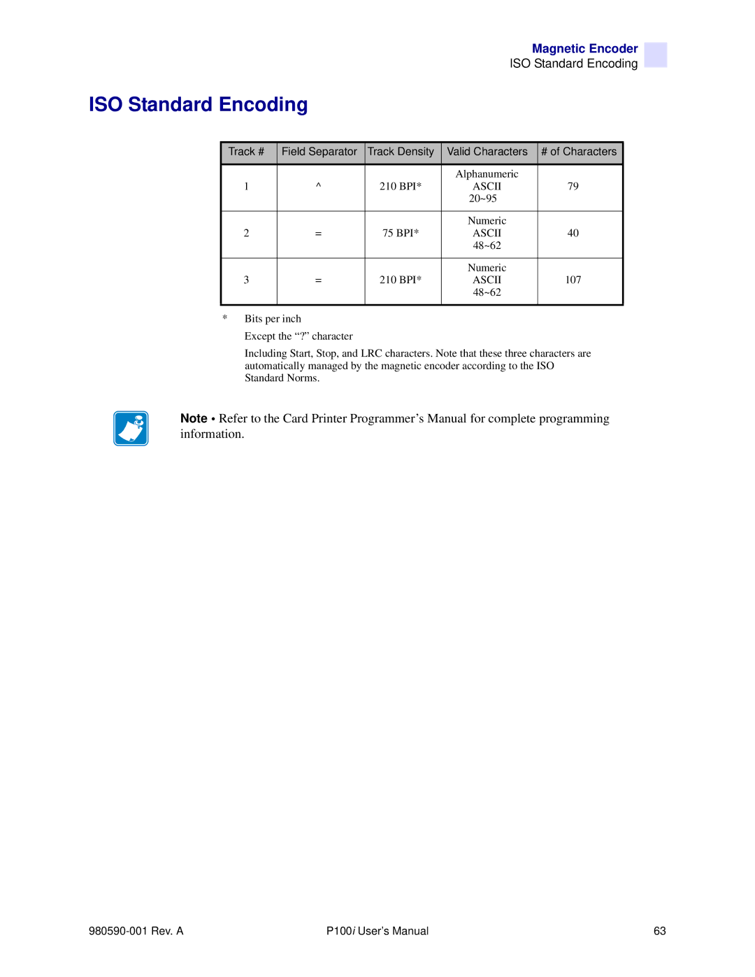 Zebra Technologies P100iTM manual ISO Standard Encoding 