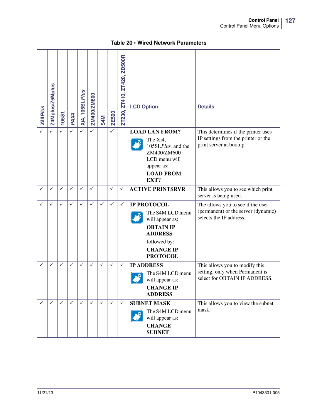 Zebra Technologies P1043301-005 manual 127, Load LAN FROM? 