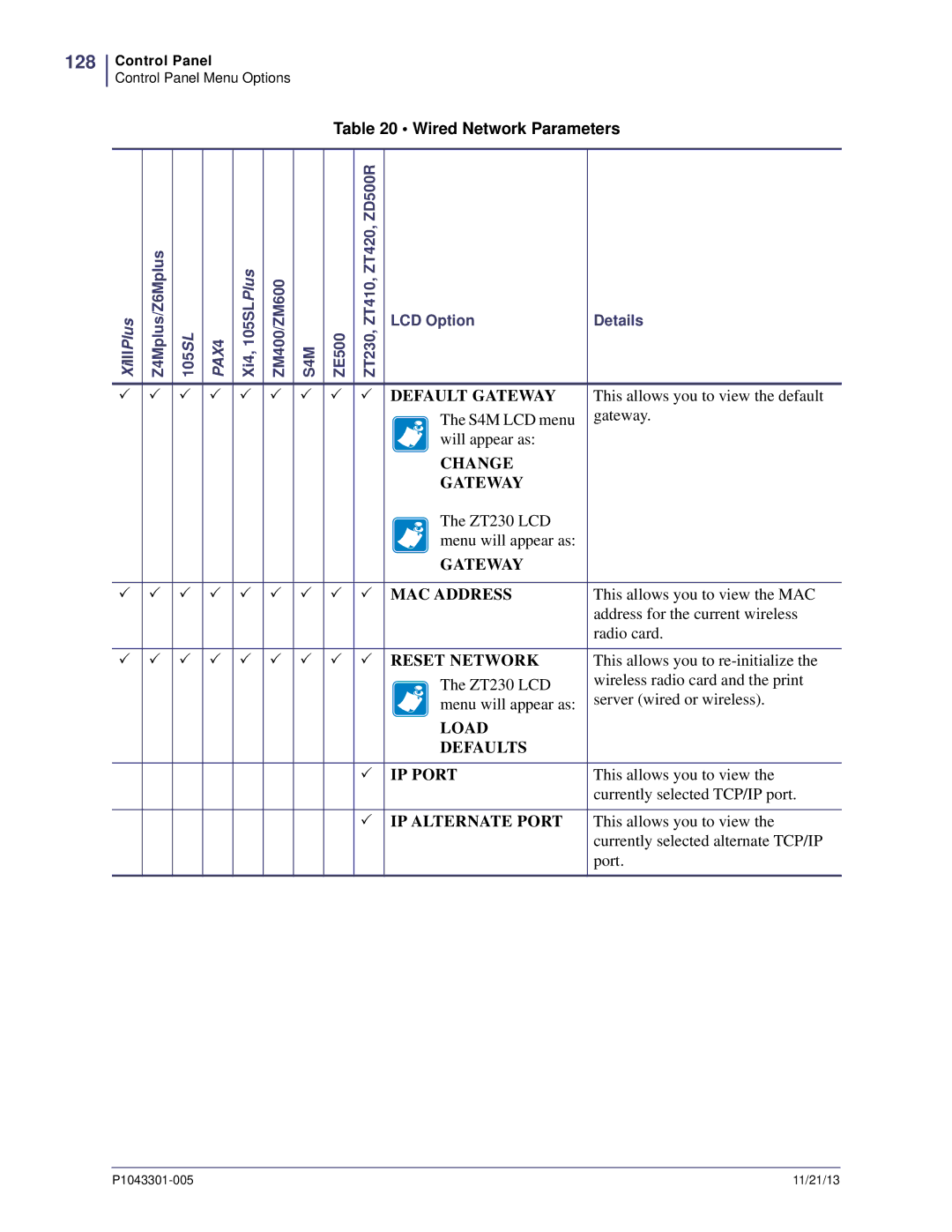 Zebra Technologies P1043301-005 manual 128, Reset Network 