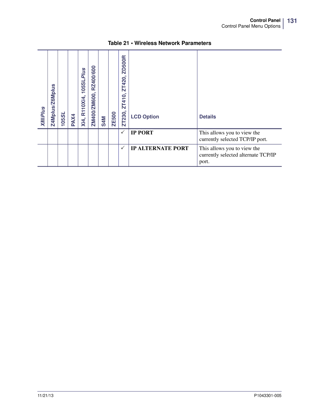 Zebra Technologies P1043301-005 manual 131, Wireless Network Parameters 