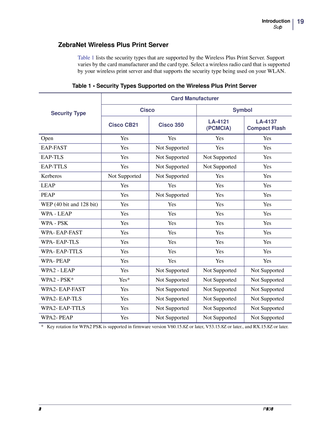 Zebra Technologies P1043301-005 manual ZebraNet Wireless Plus Print Server 