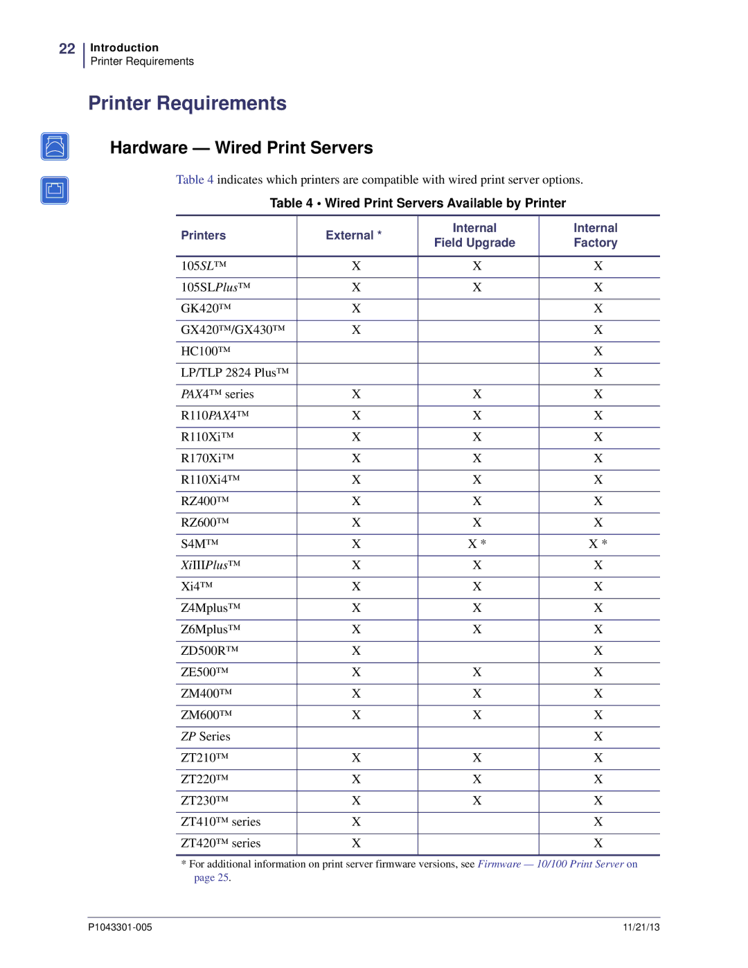 Zebra Technologies P1043301-005 manual Printer Requirements, Hardware Wired Print Servers 