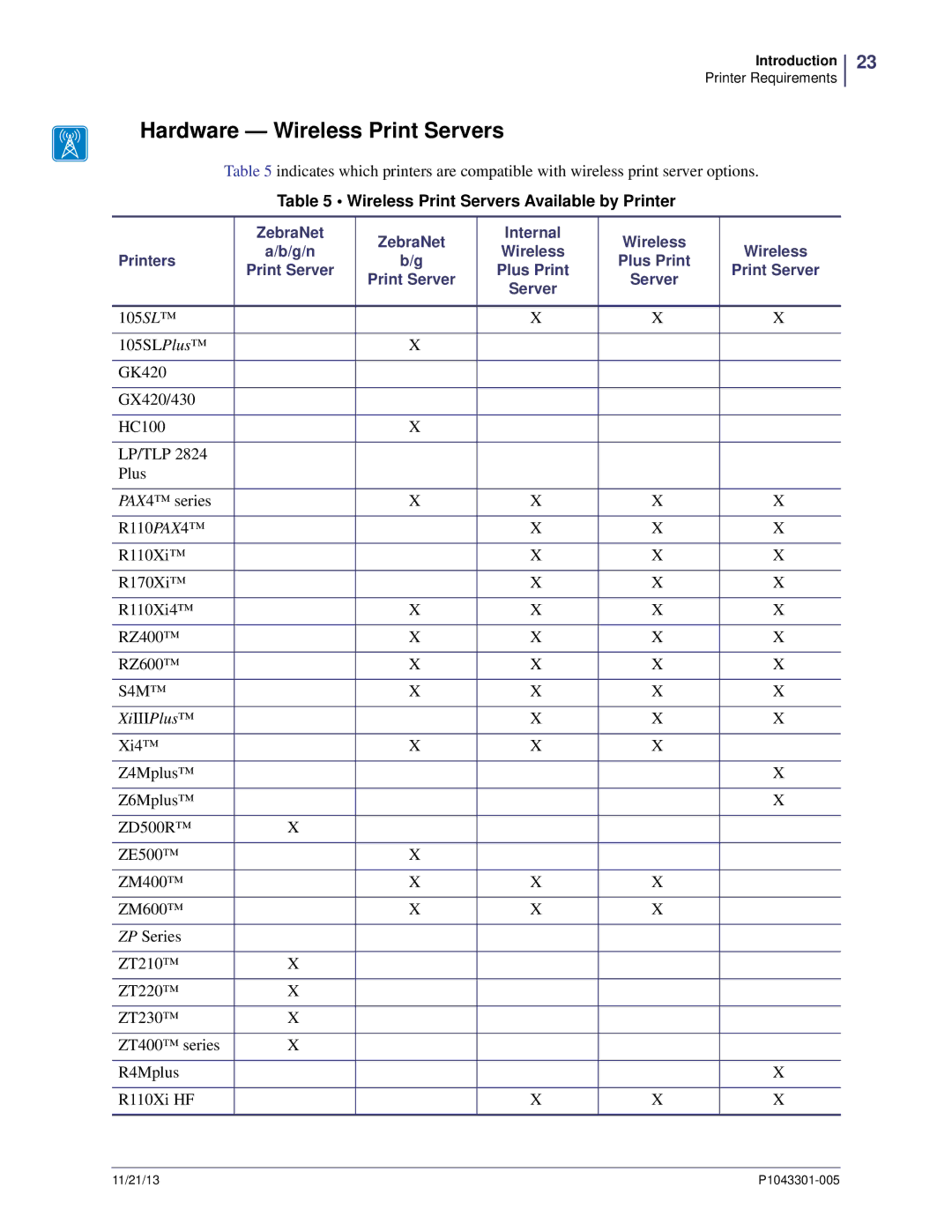 Zebra Technologies P1043301-005 manual Hardware Wireless Print Servers, Wireless Print Servers Available by Printer 