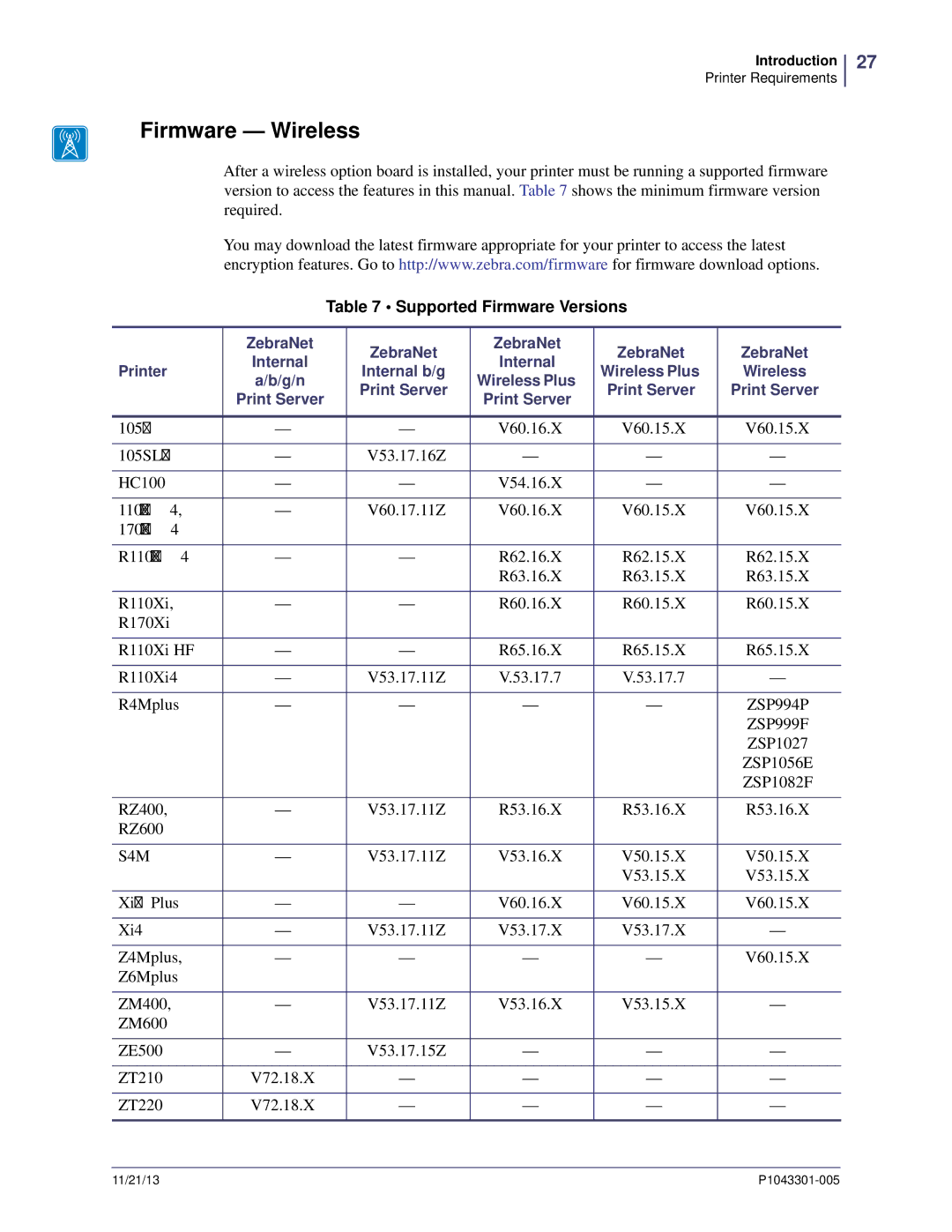 Zebra Technologies P1043301-005 manual Firmware Wireless, Supported Firmware Versions 