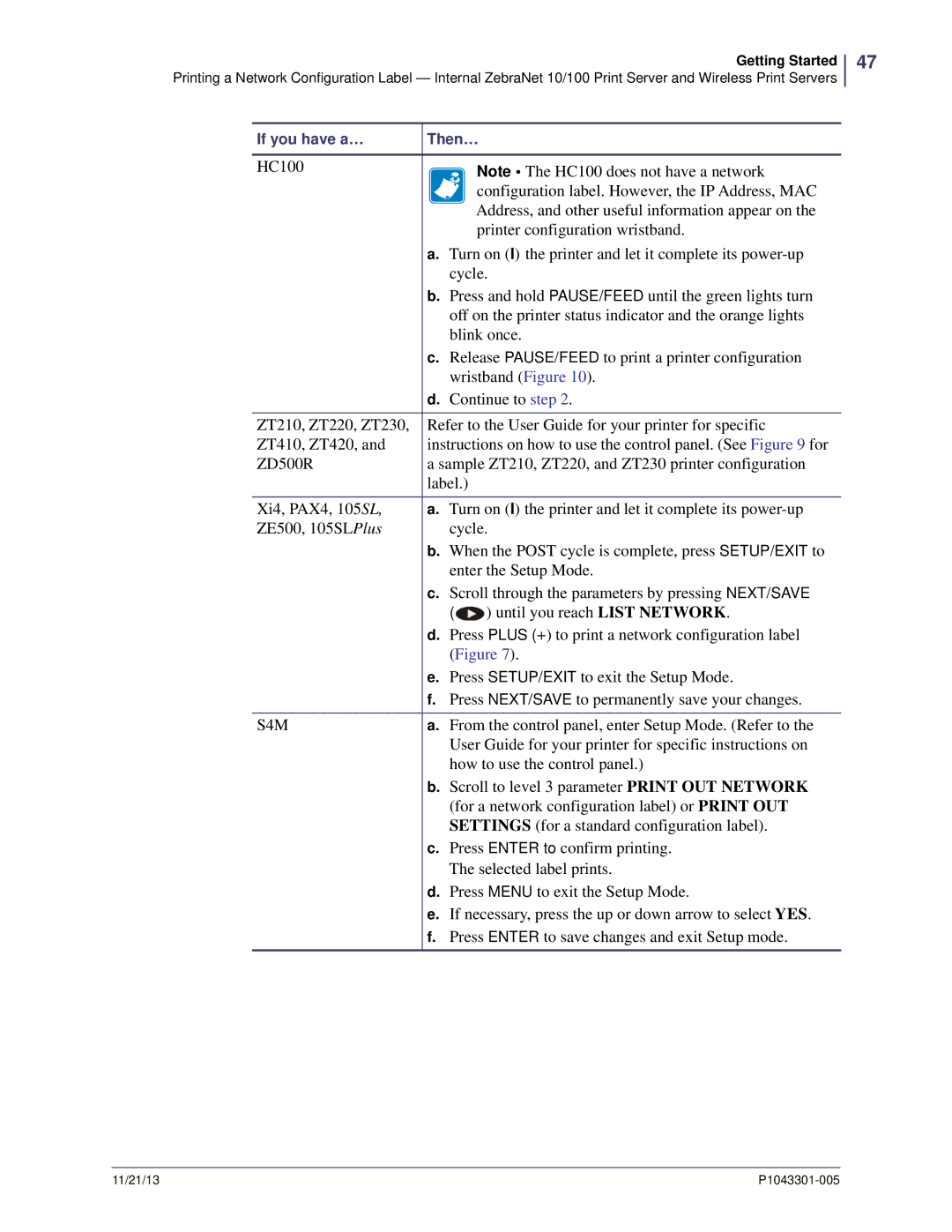 Zebra Technologies P1043301-005 manual From the control panel, enter Setup Mode. Refer to 