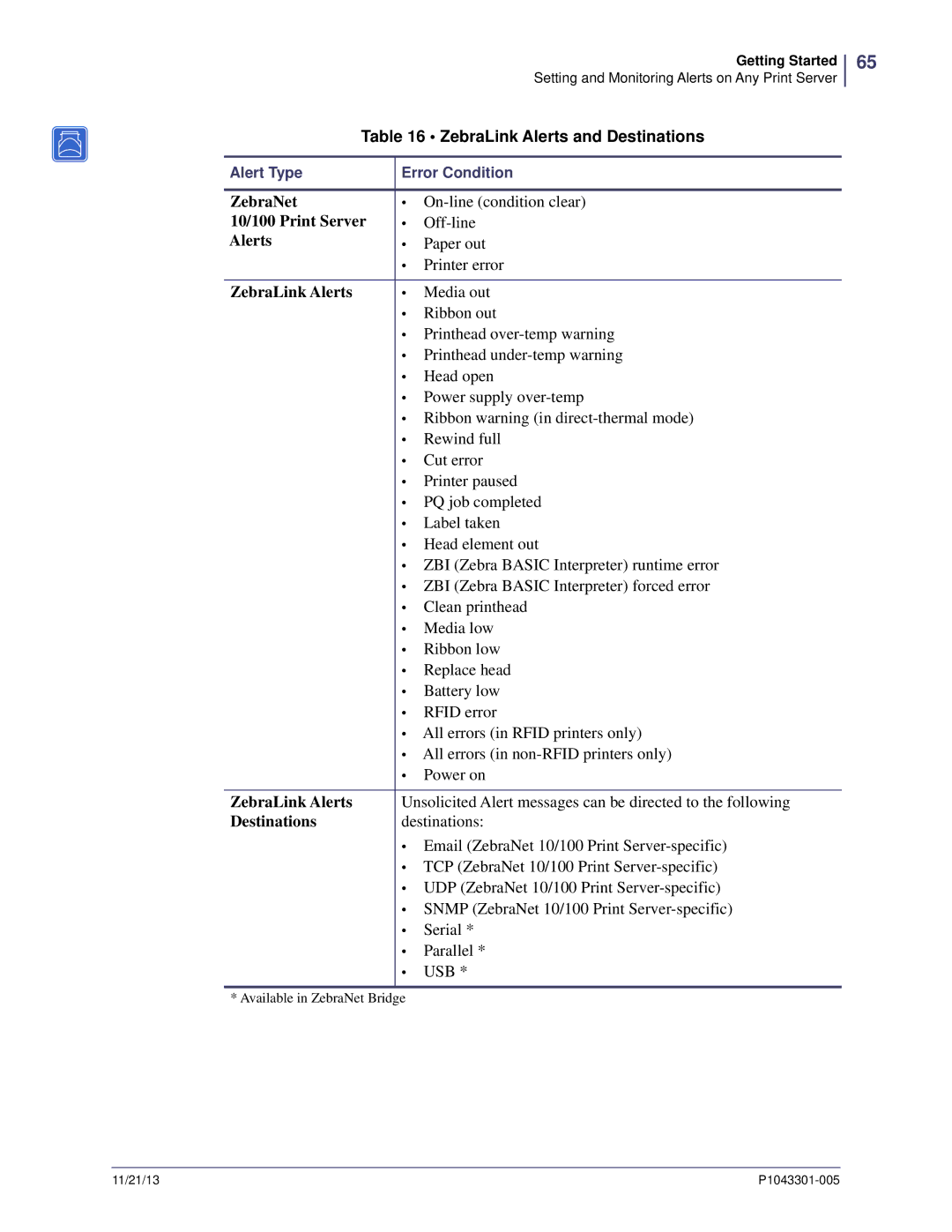 Zebra Technologies P1043301-005 manual ZebraLink Alerts and Destinations 