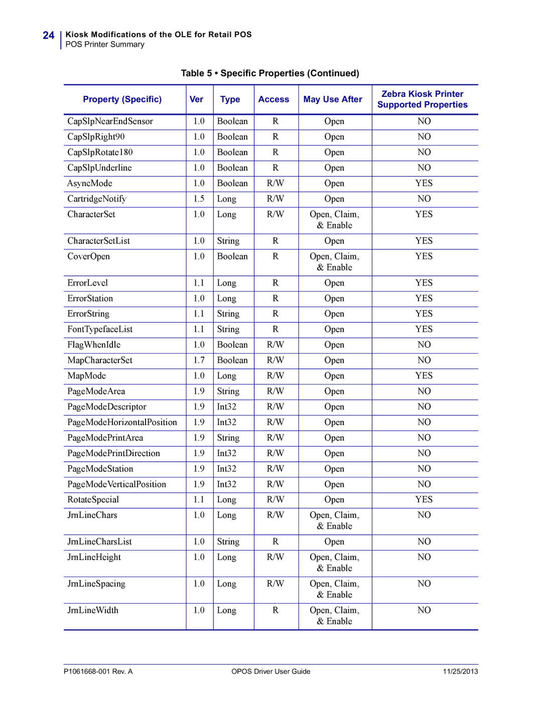 Zebra Technologies P1061668-001 CartridgeNotify Long Open CharacterSet, CharacterSetList String Open, CoverOpen Boolean 