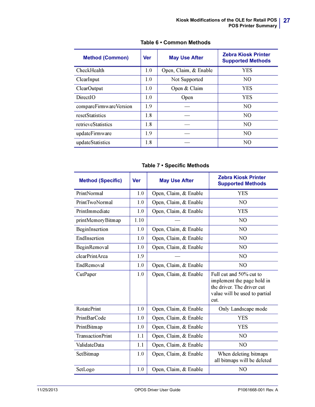 Zebra Technologies P1061668-001 manual Specific Methods 