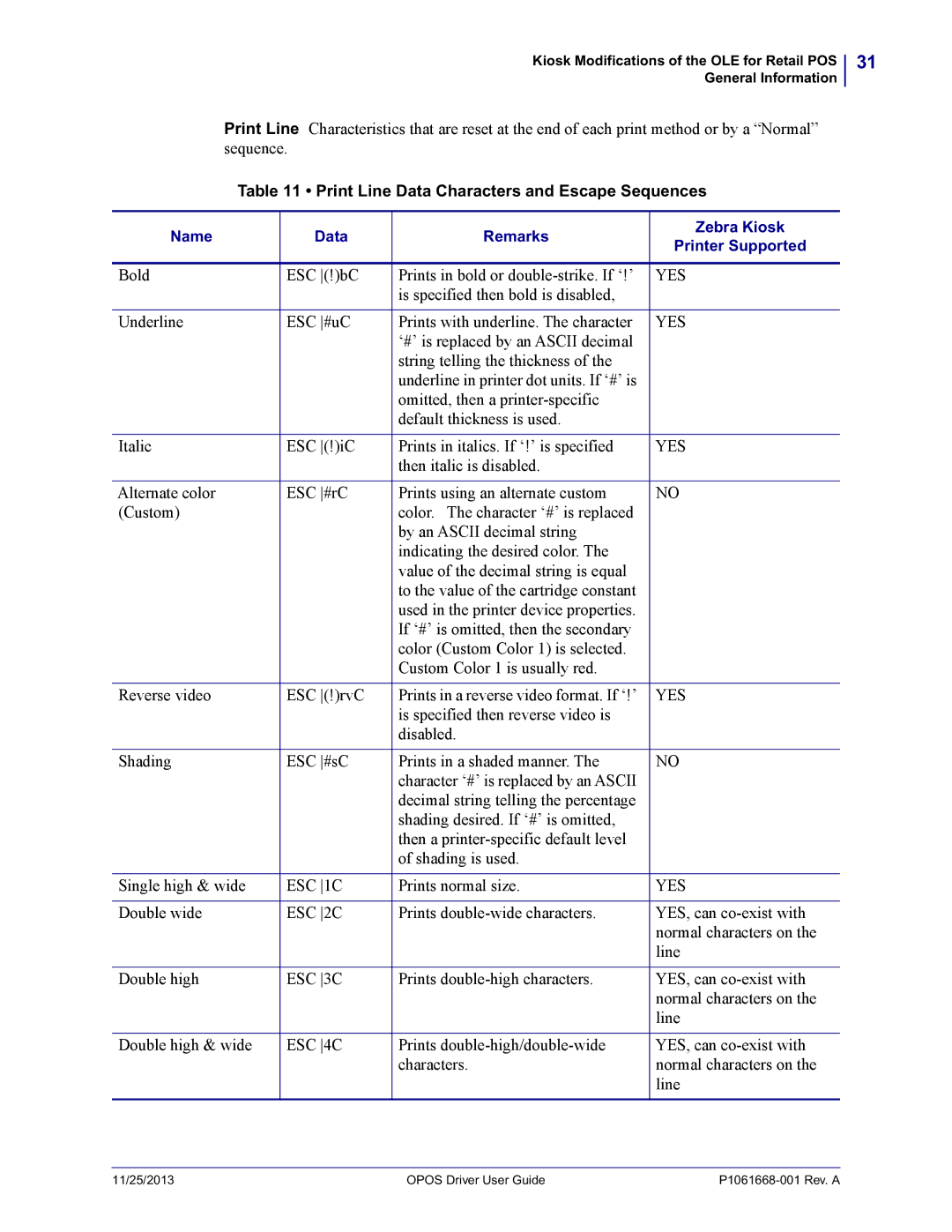 Zebra Technologies P1061668-001 manual Print Line Data Characters and Escape Sequences, ESC 1C, ESC 2C, ESC 3C, ESC 4C 