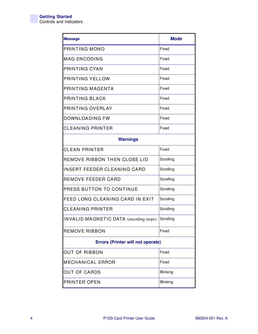 Zebra Technologies P120i user manual Printing Mono 