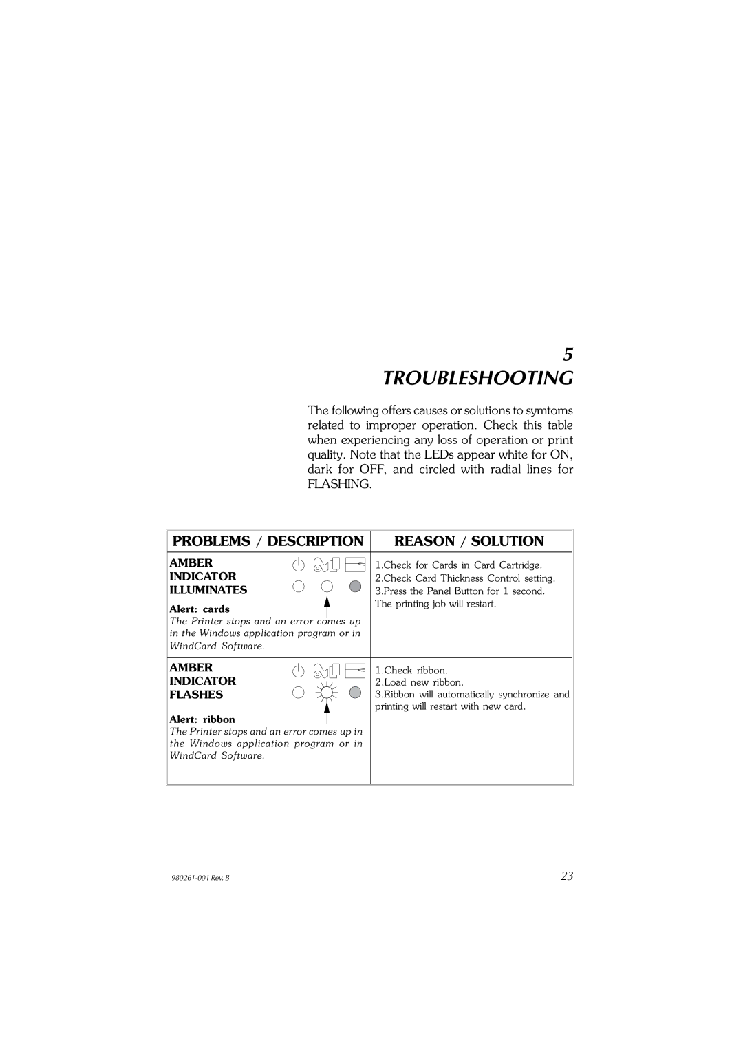 Zebra Technologies P310C, P310F user manual Troubleshooting, Problems / Description Reason / Solution, Flashing 