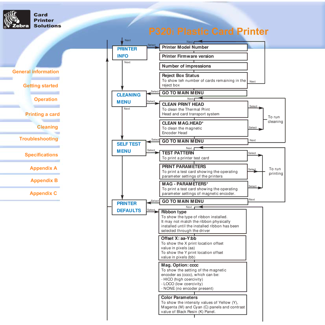 Zebra Technologies P320i user manual GO to Main Menu 