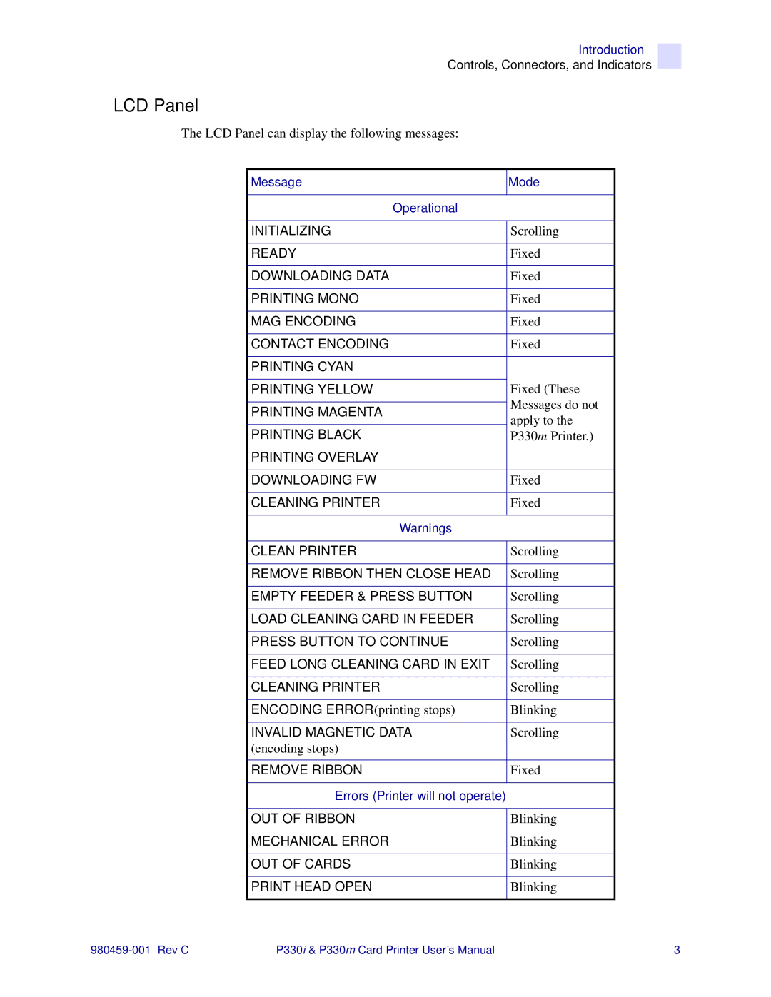 Zebra Technologies P330m, P330i user manual LCD Panel, Print Head Open 