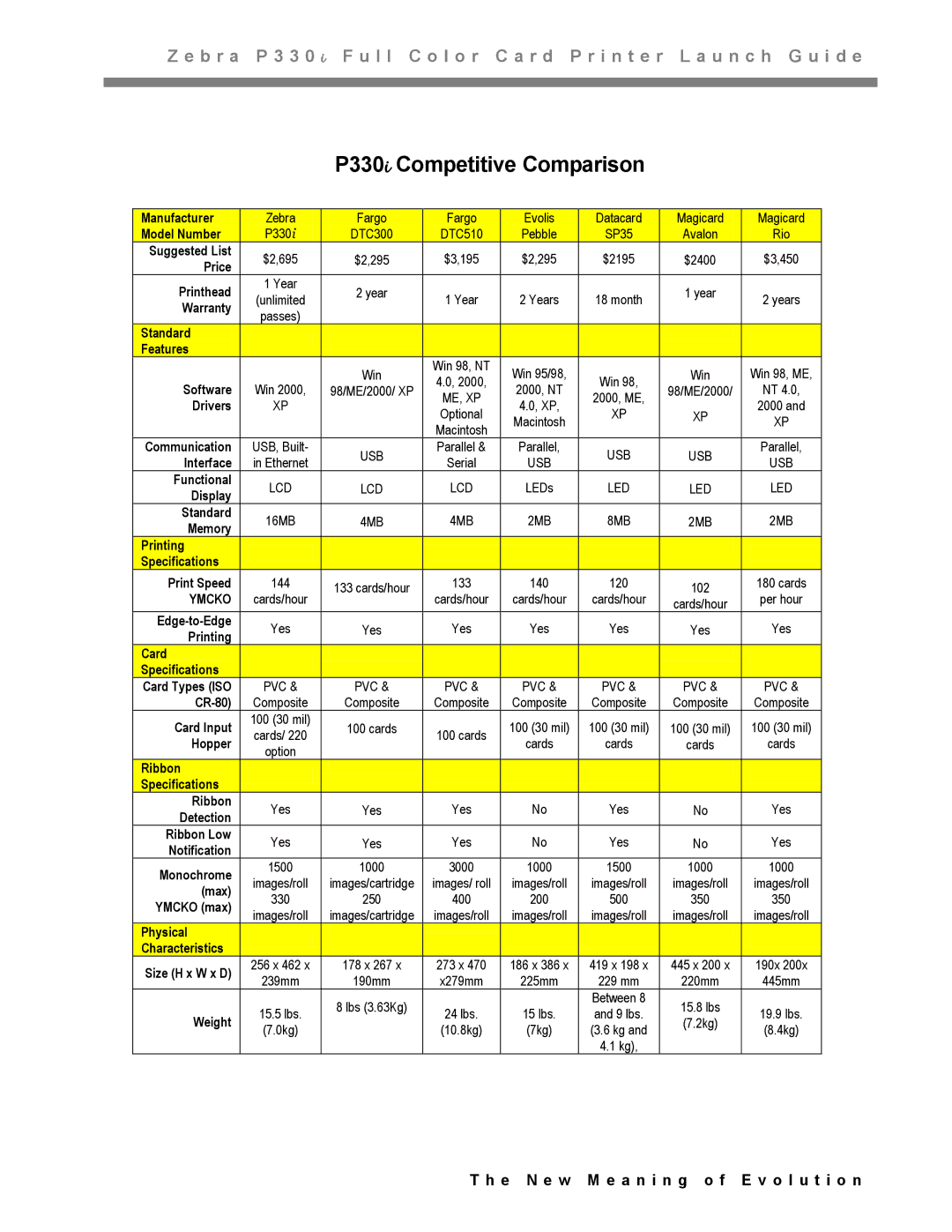 Zebra Technologies P330IIII manual P330i Competitive Comparison, Ymcko 