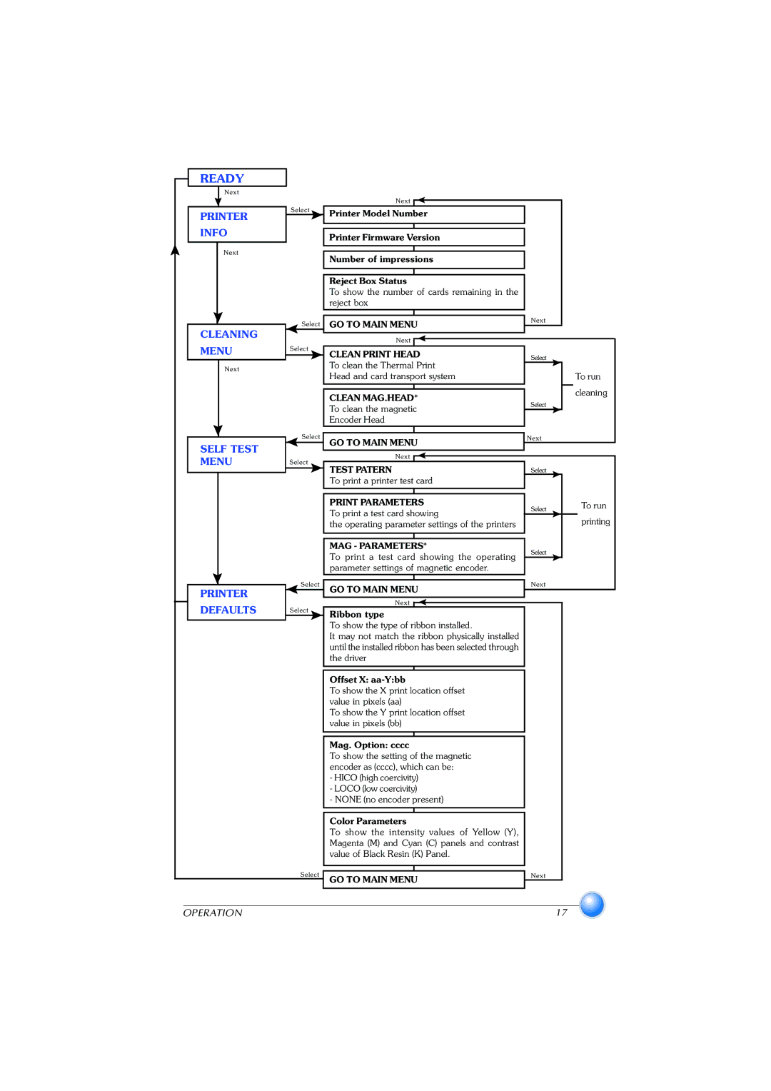 Zebra Technologies P420 user manual Ready 